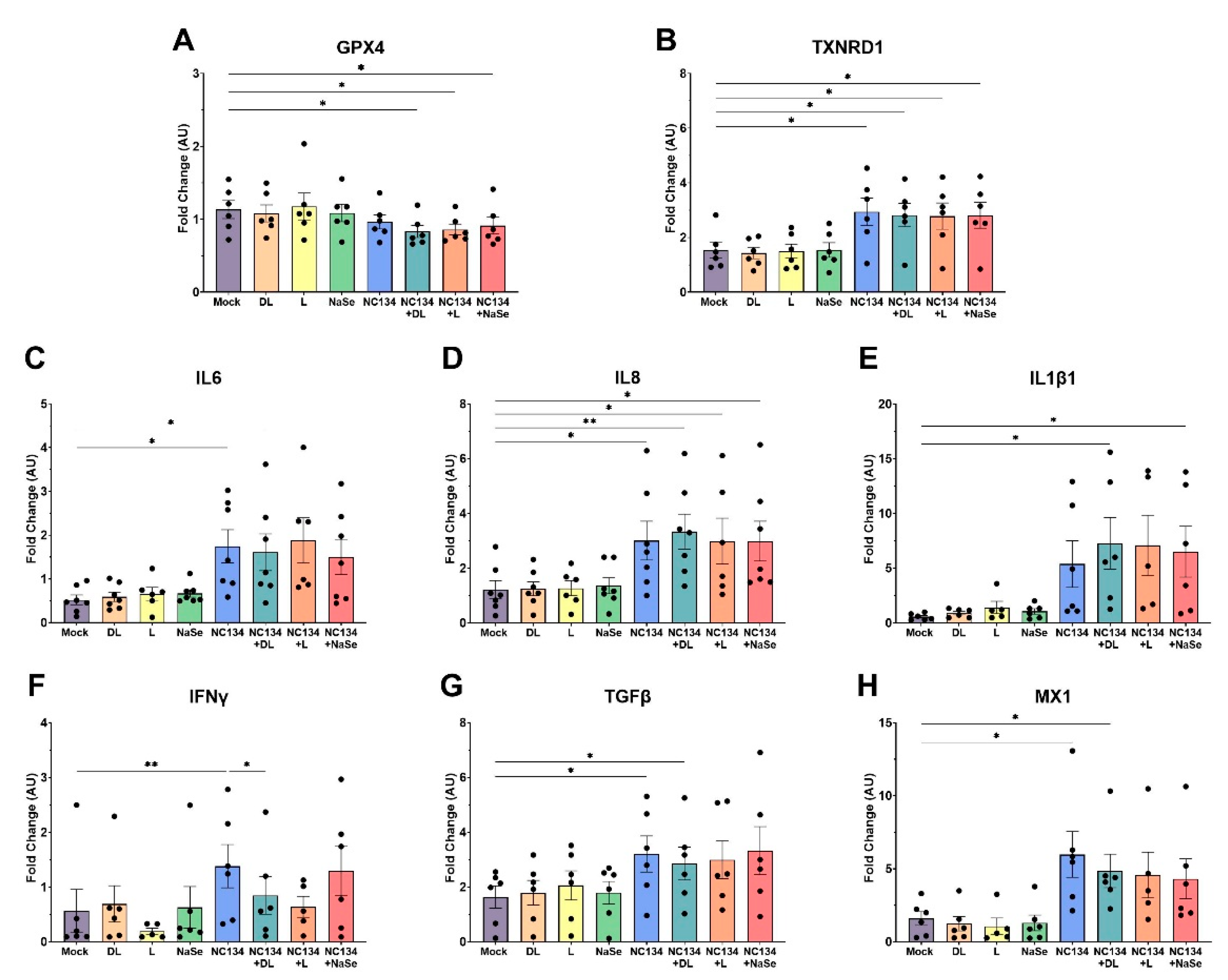 Preprints 169778 g004
