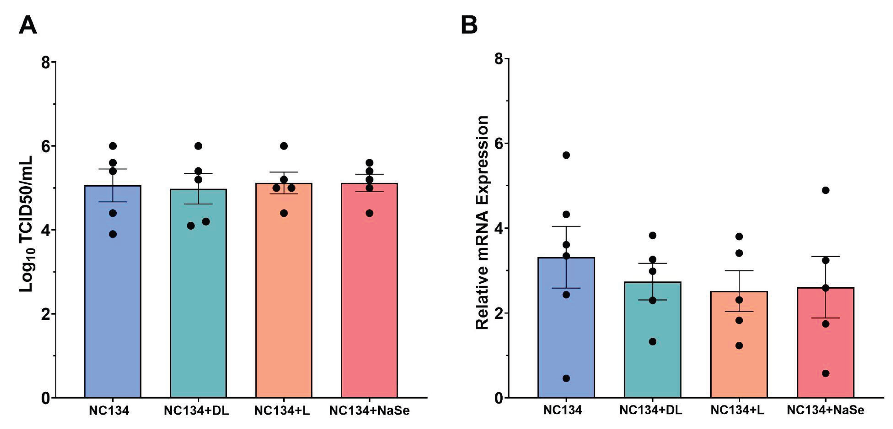 Preprints 169778 g005