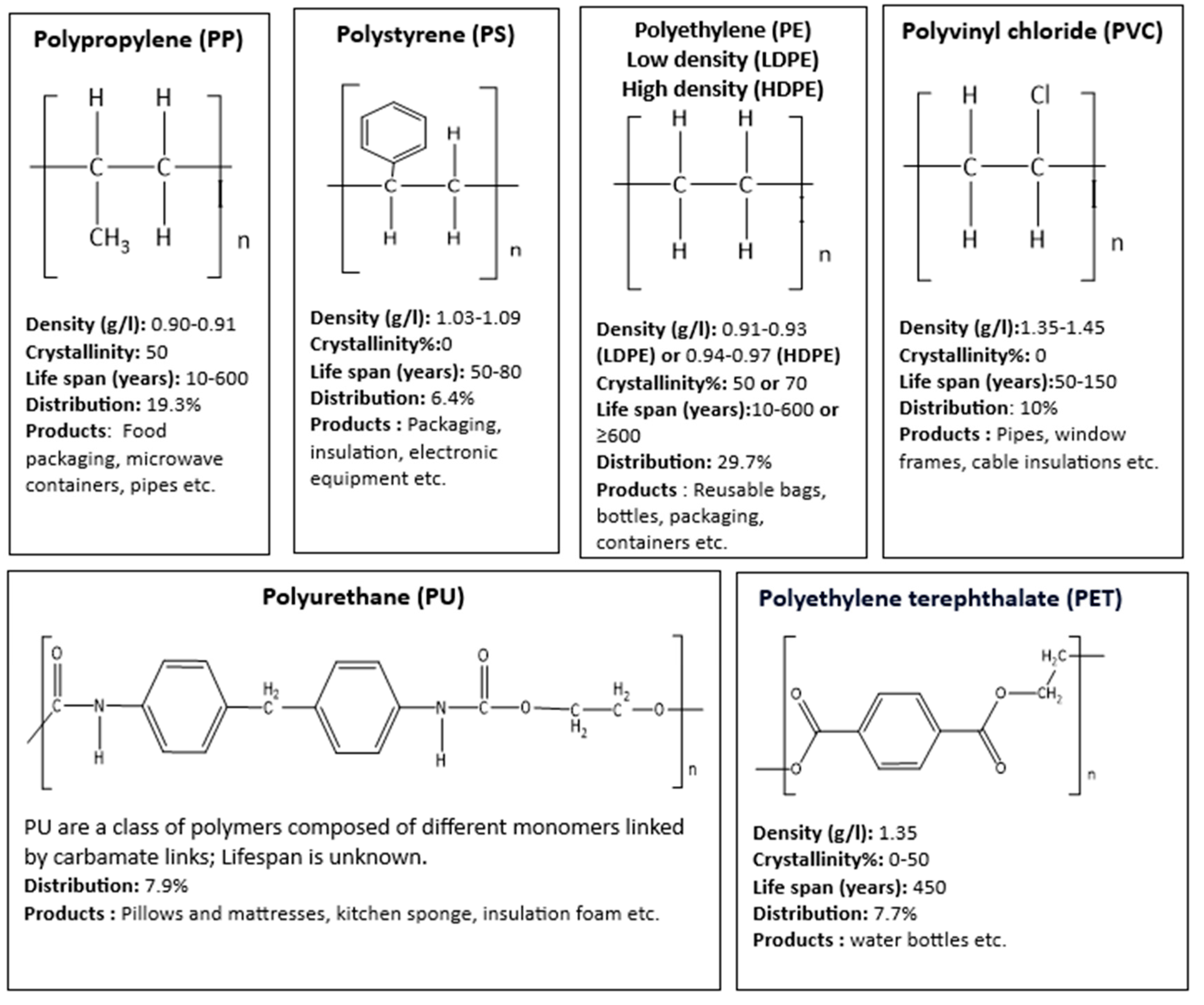 Preprints 140328 g002