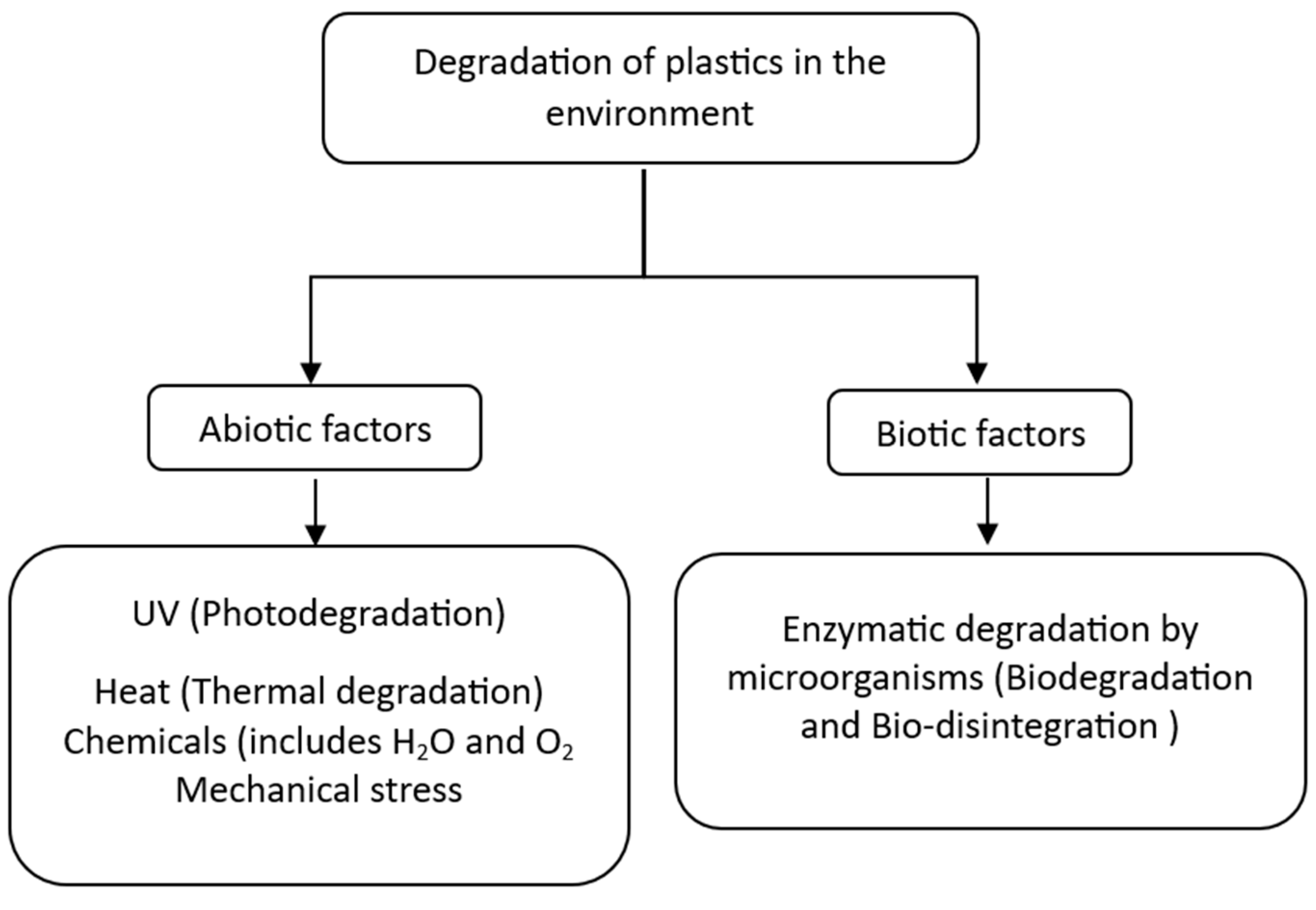 Preprints 140328 g003