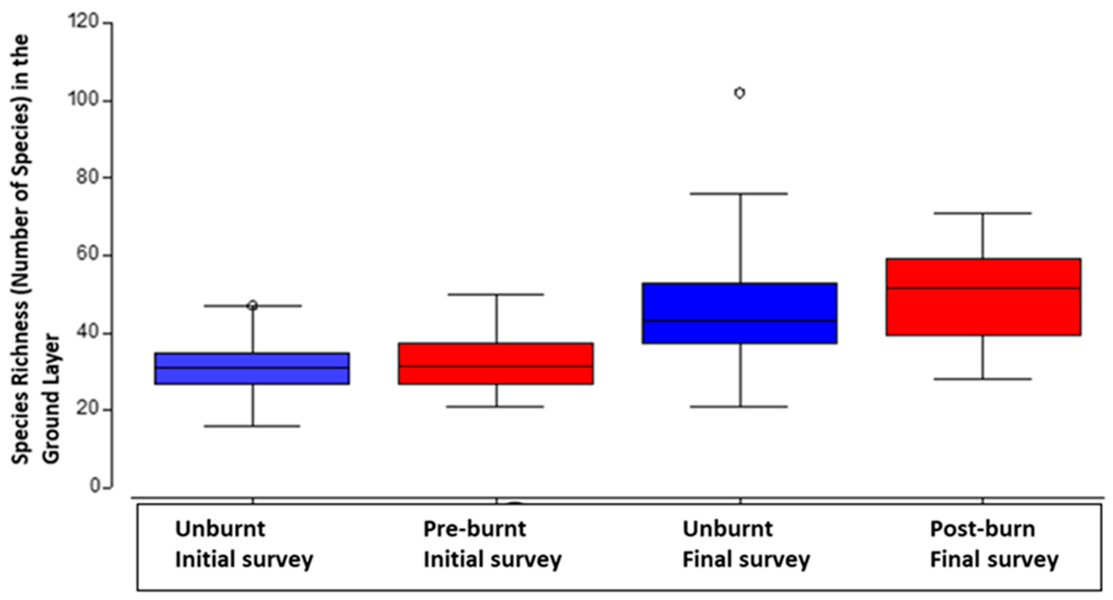 Preprints 174006 g001