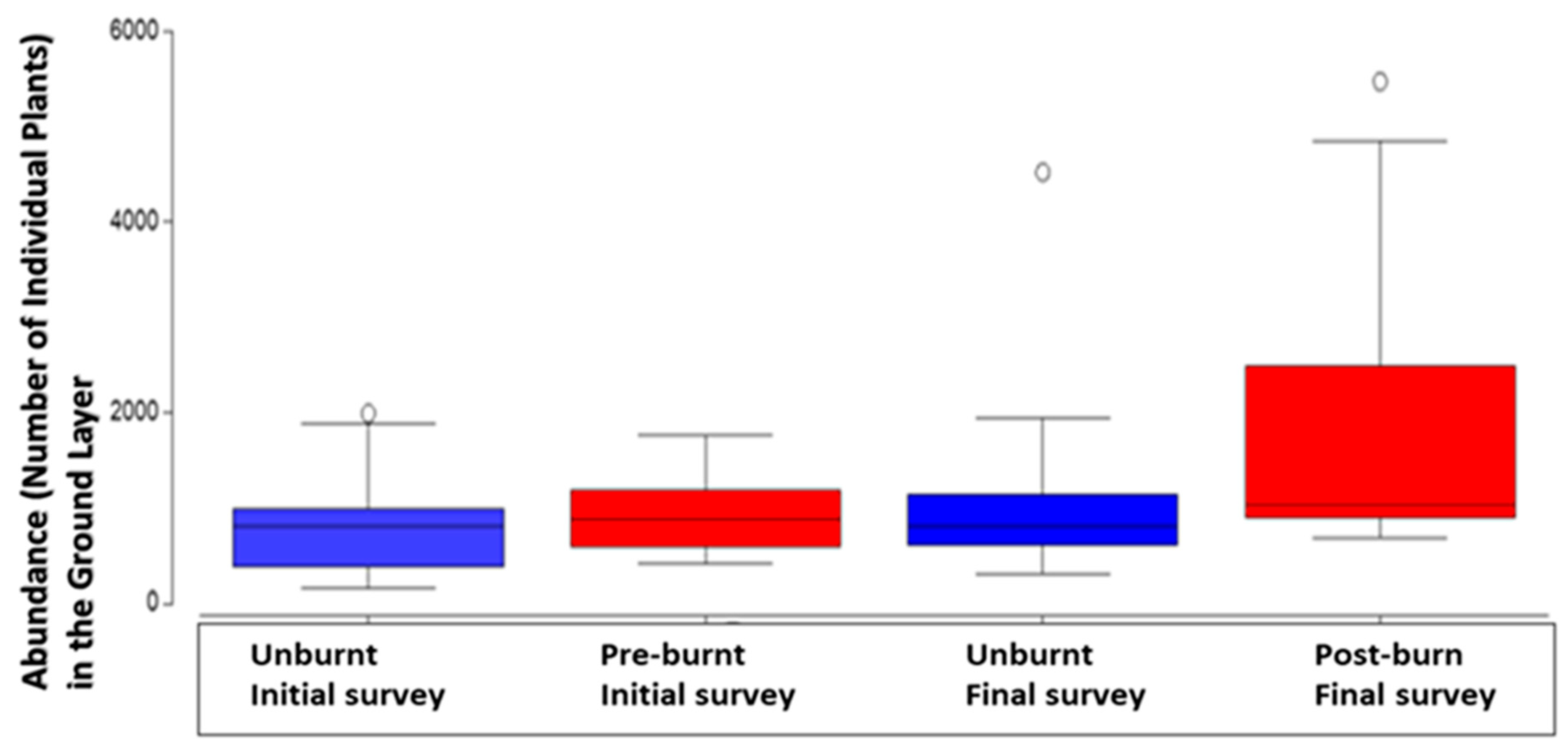 Preprints 174006 g002
