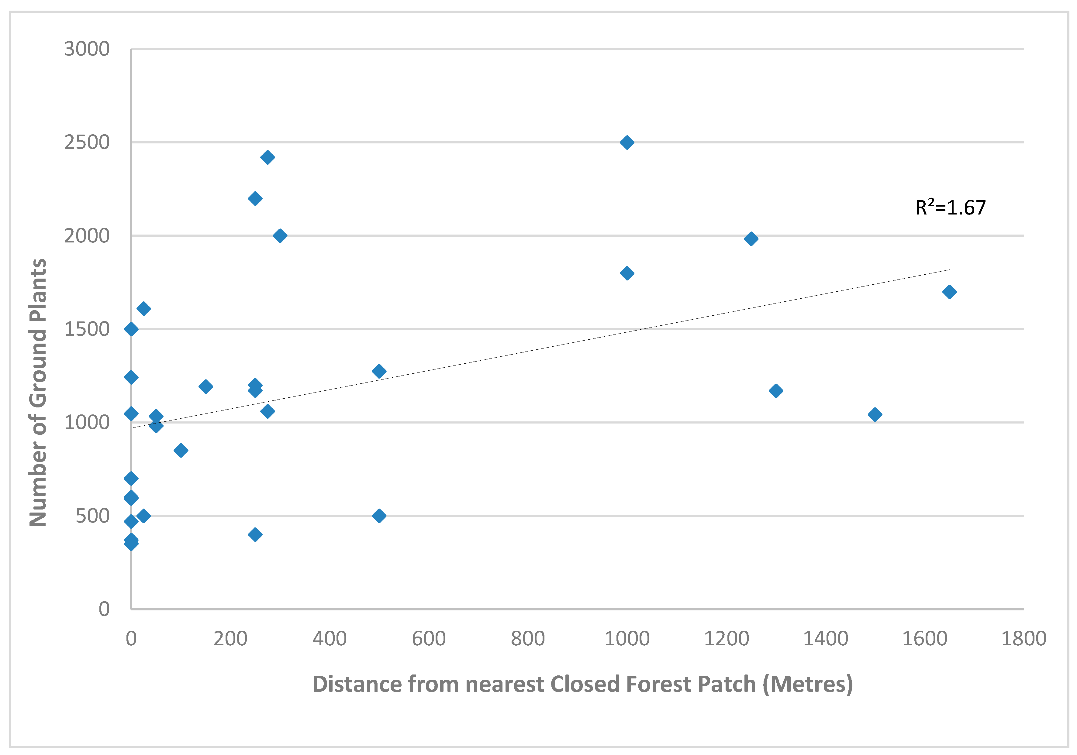 Preprints 174006 g003a