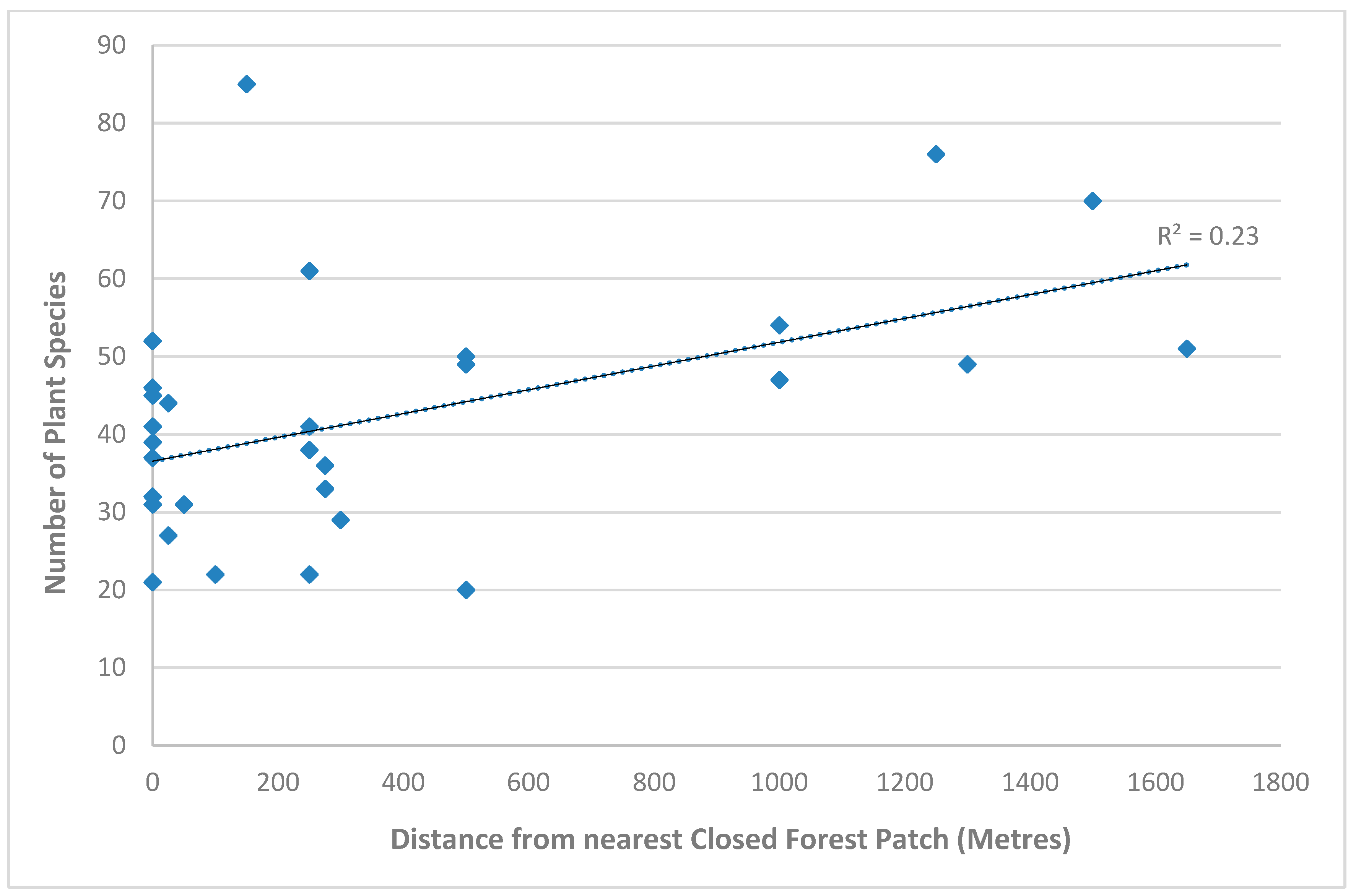 Preprints 174006 g003b