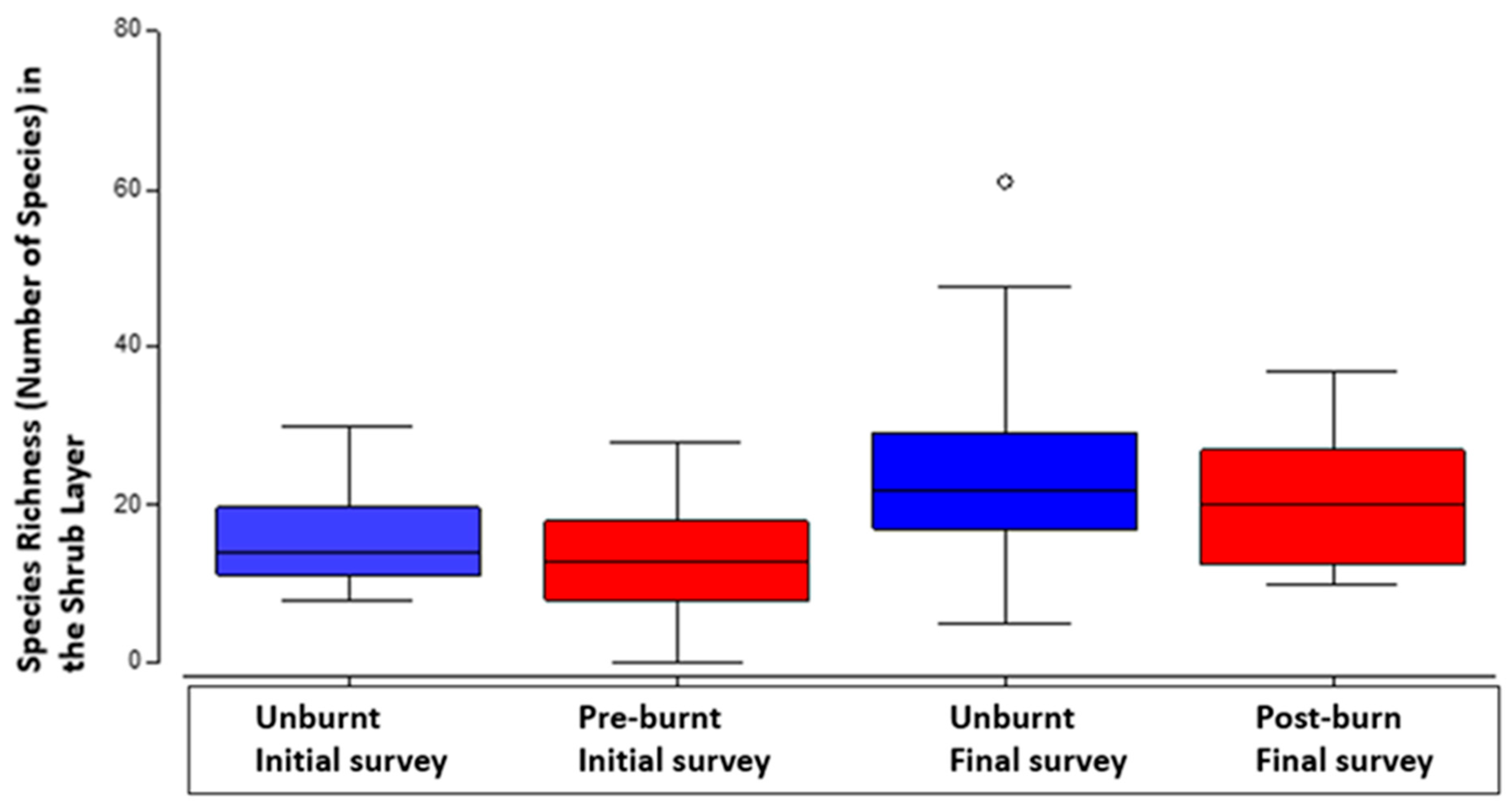 Preprints 174006 g004