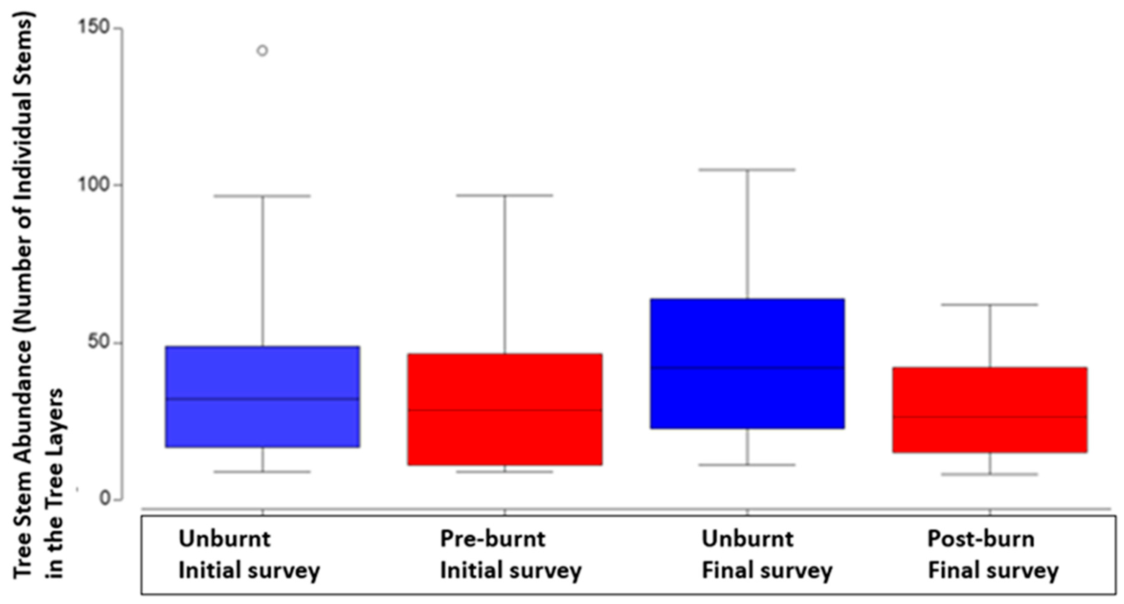 Preprints 174006 g005