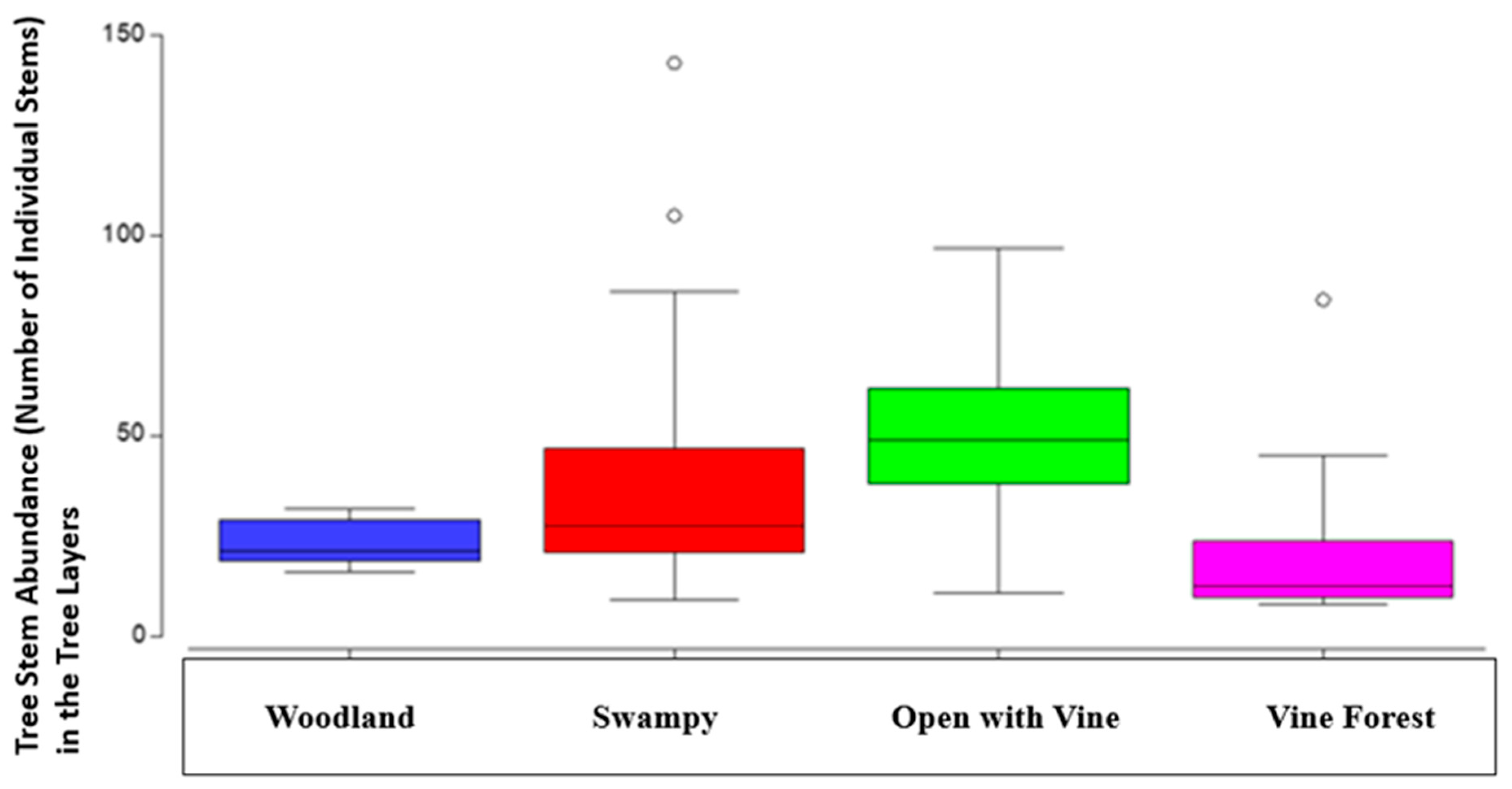 Preprints 174006 g006