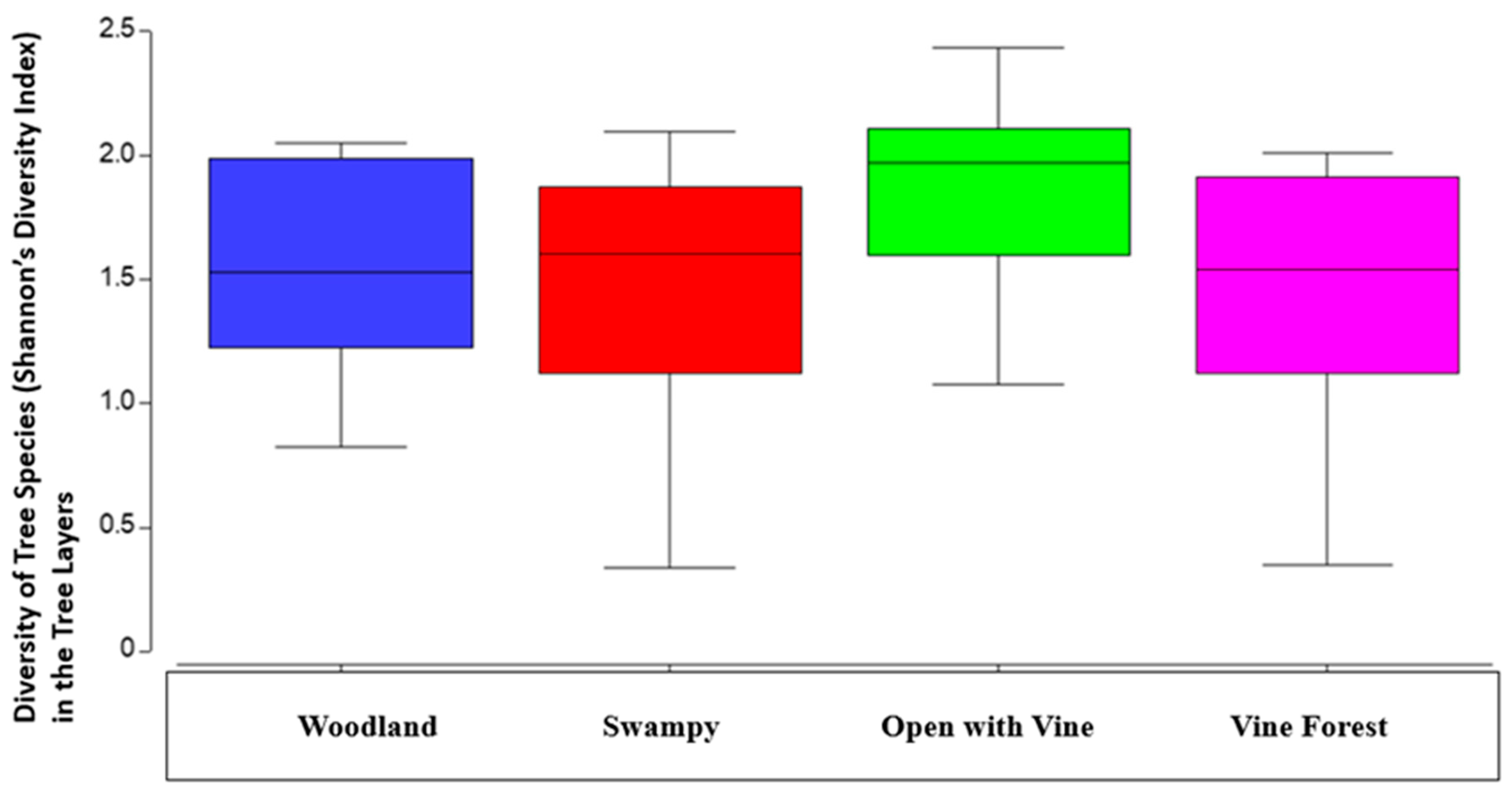 Preprints 174006 g007a