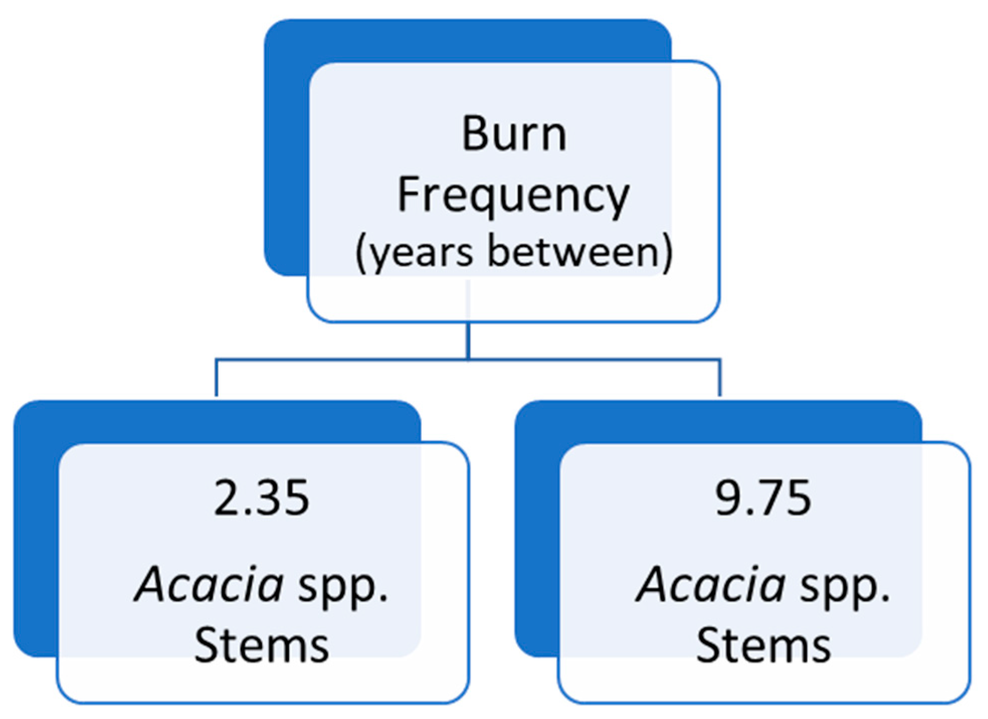 Preprints 174006 g009