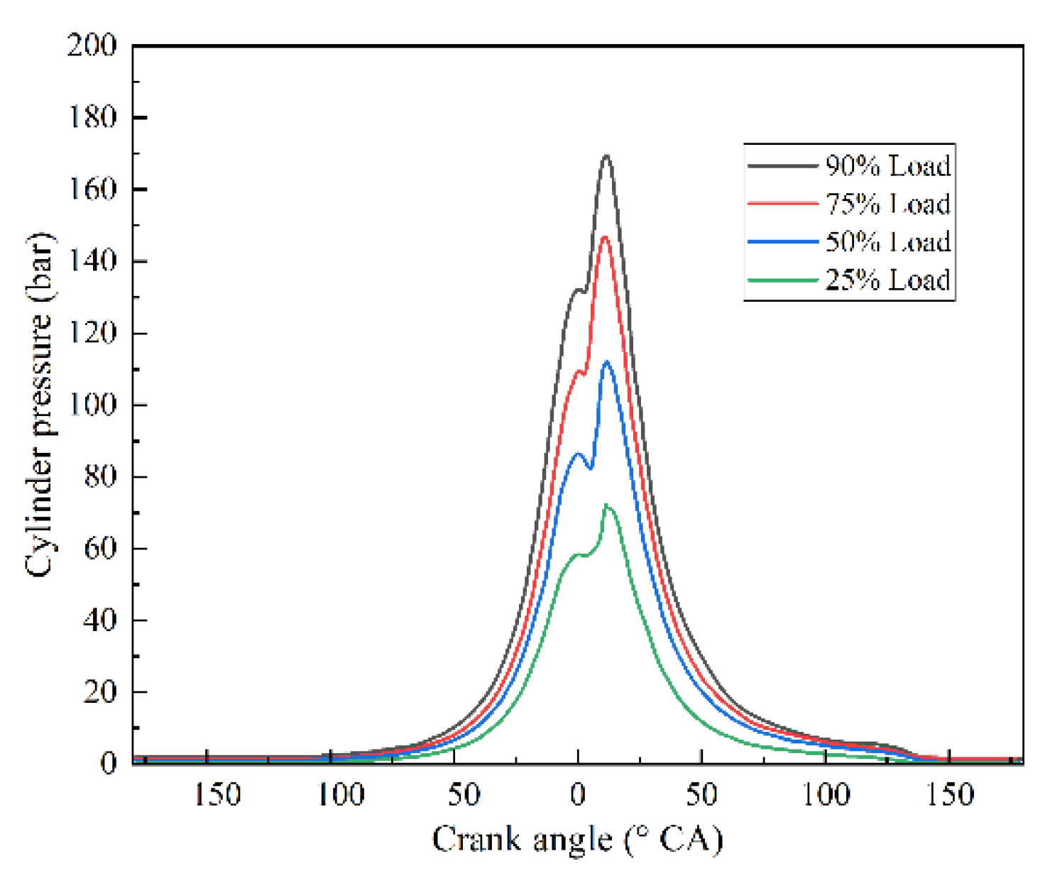 Preprints 161435 g002