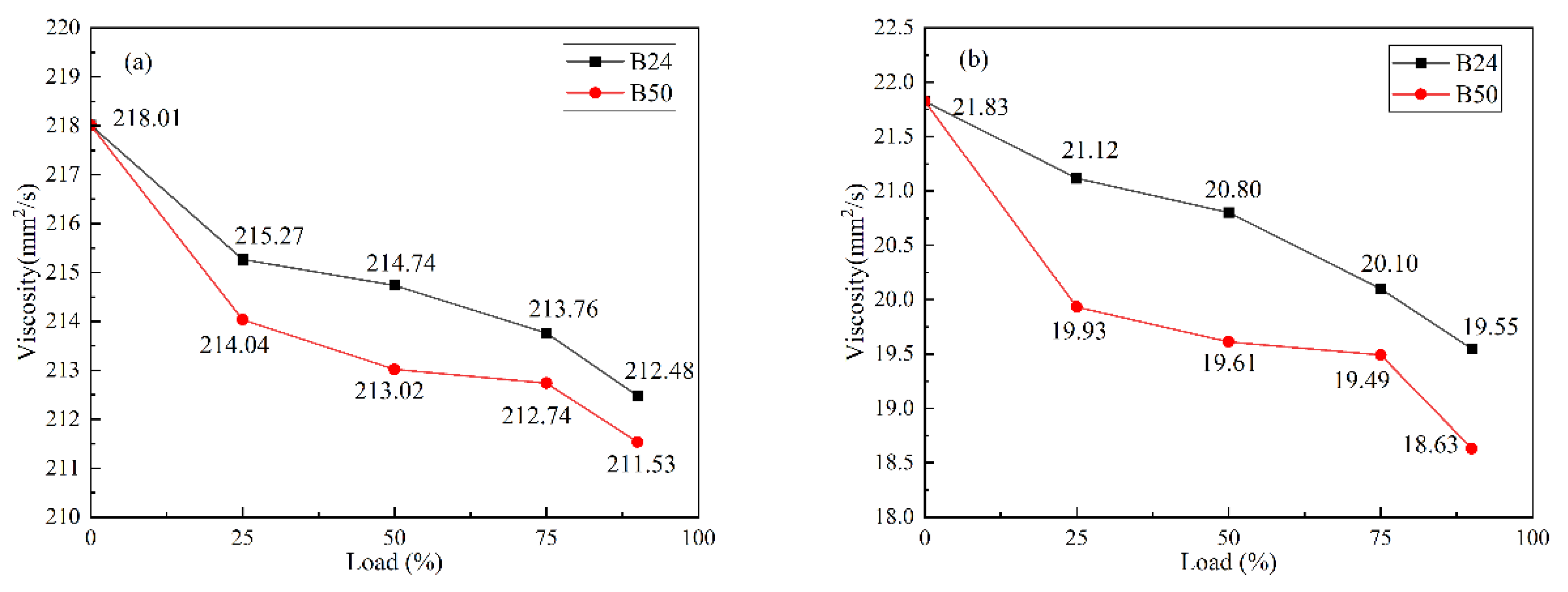 Preprints 161435 g003