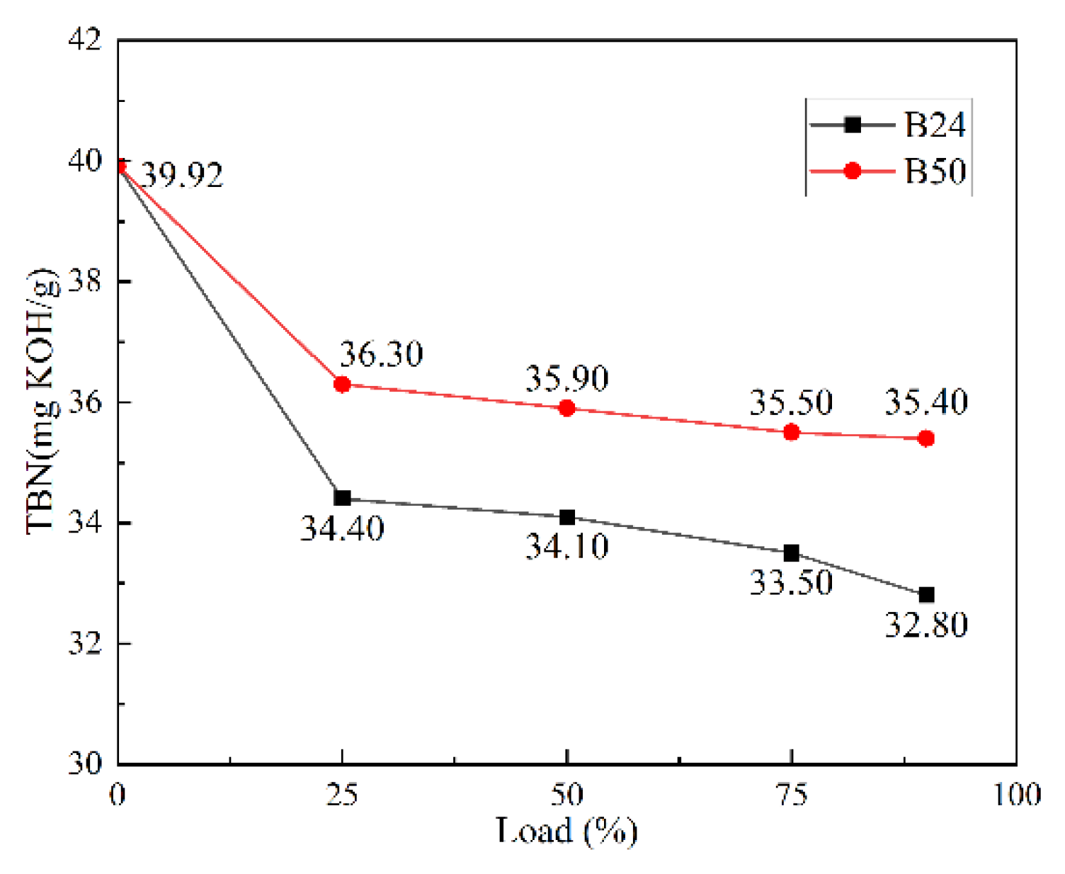 Preprints 161435 g004
