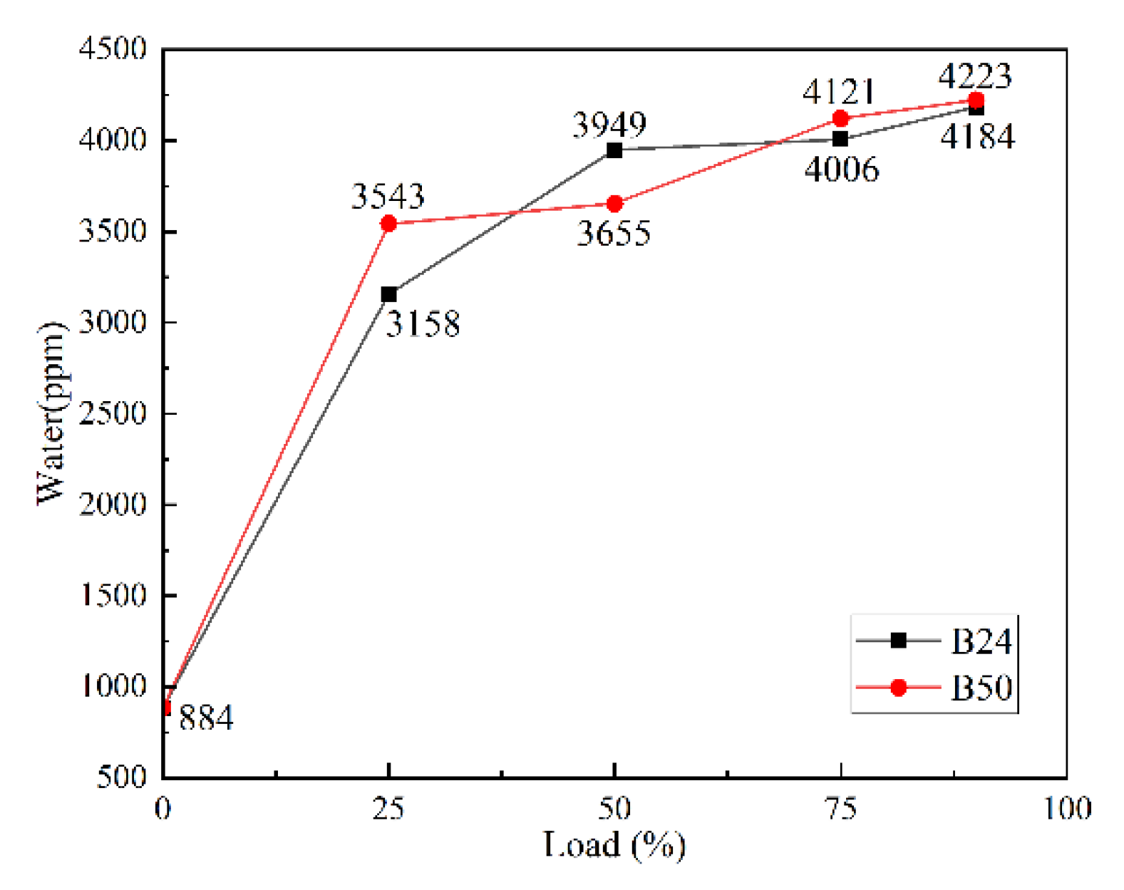 Preprints 161435 g005