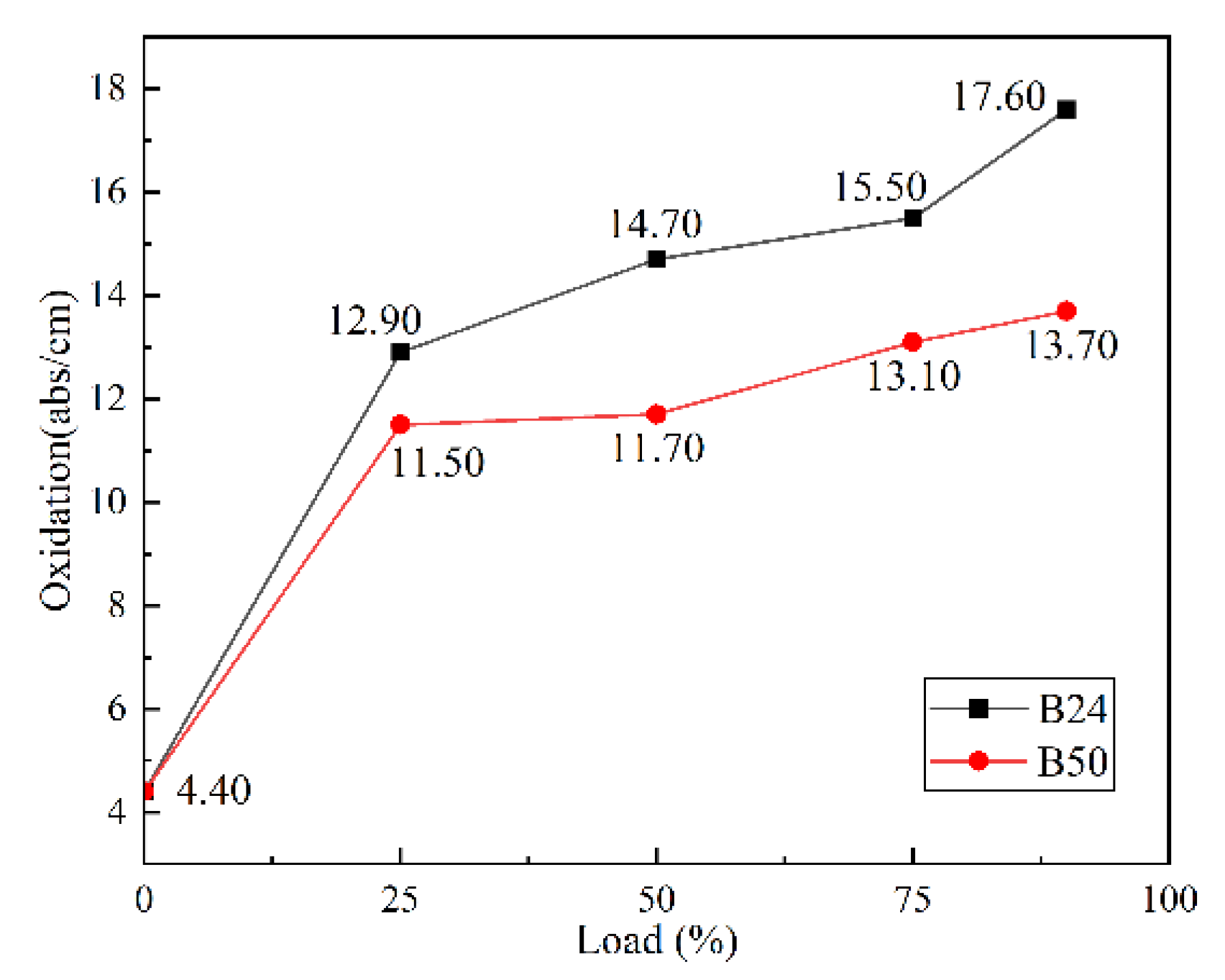 Preprints 161435 g006