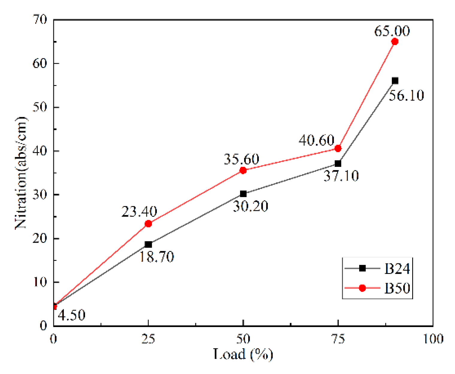 Preprints 161435 g007