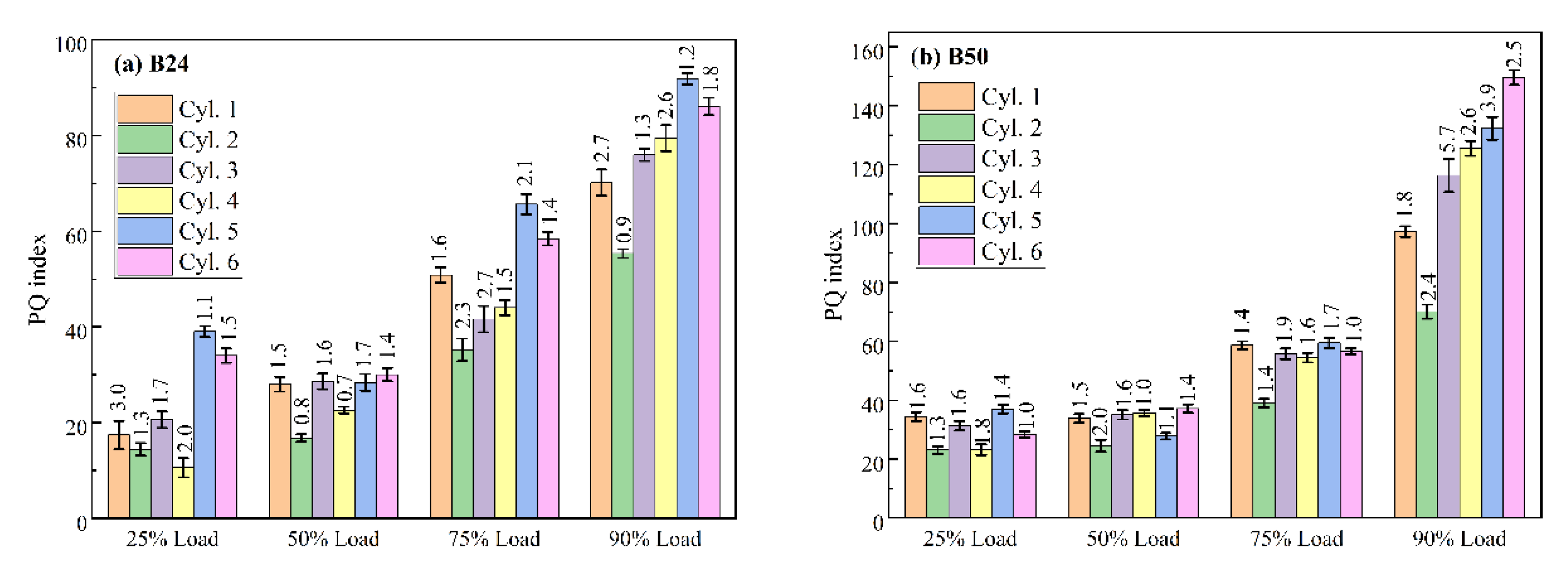 Preprints 161435 g008