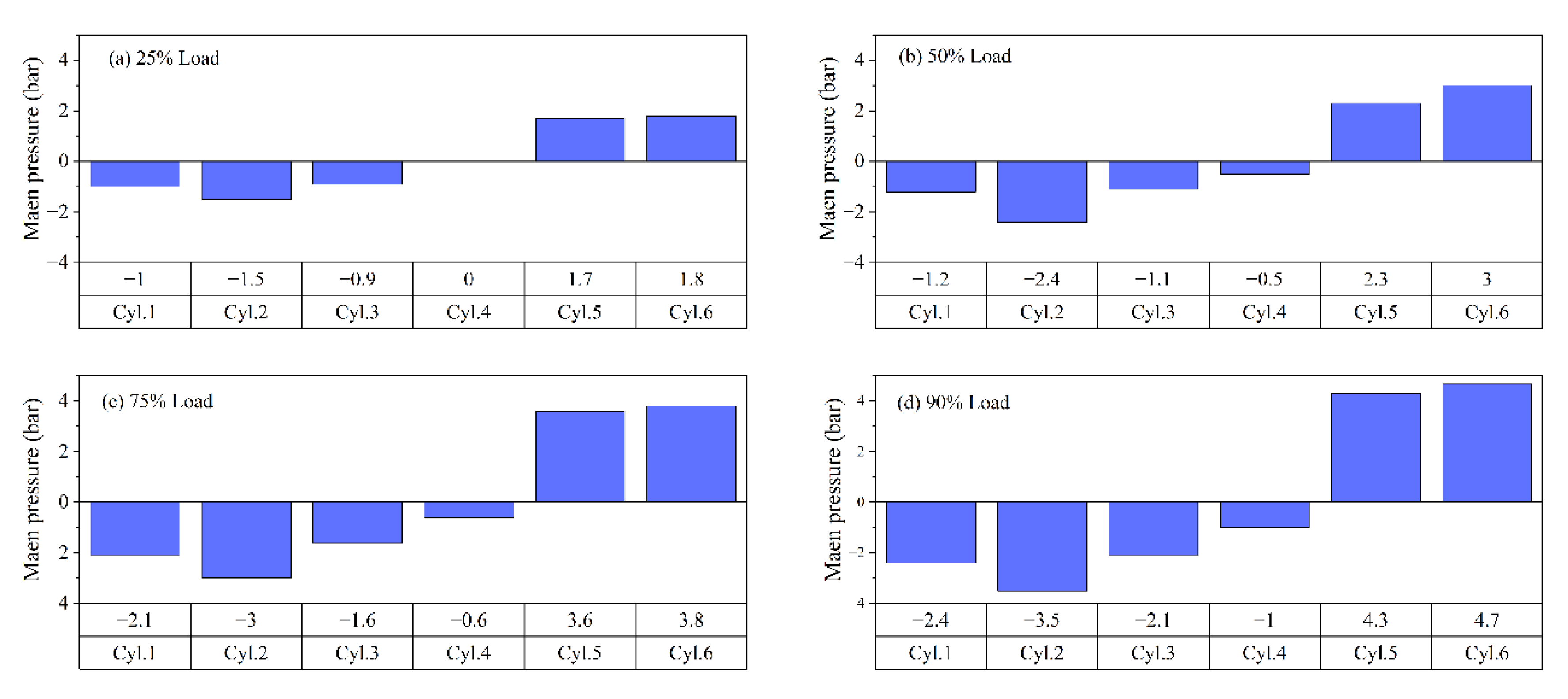 Preprints 161435 g009