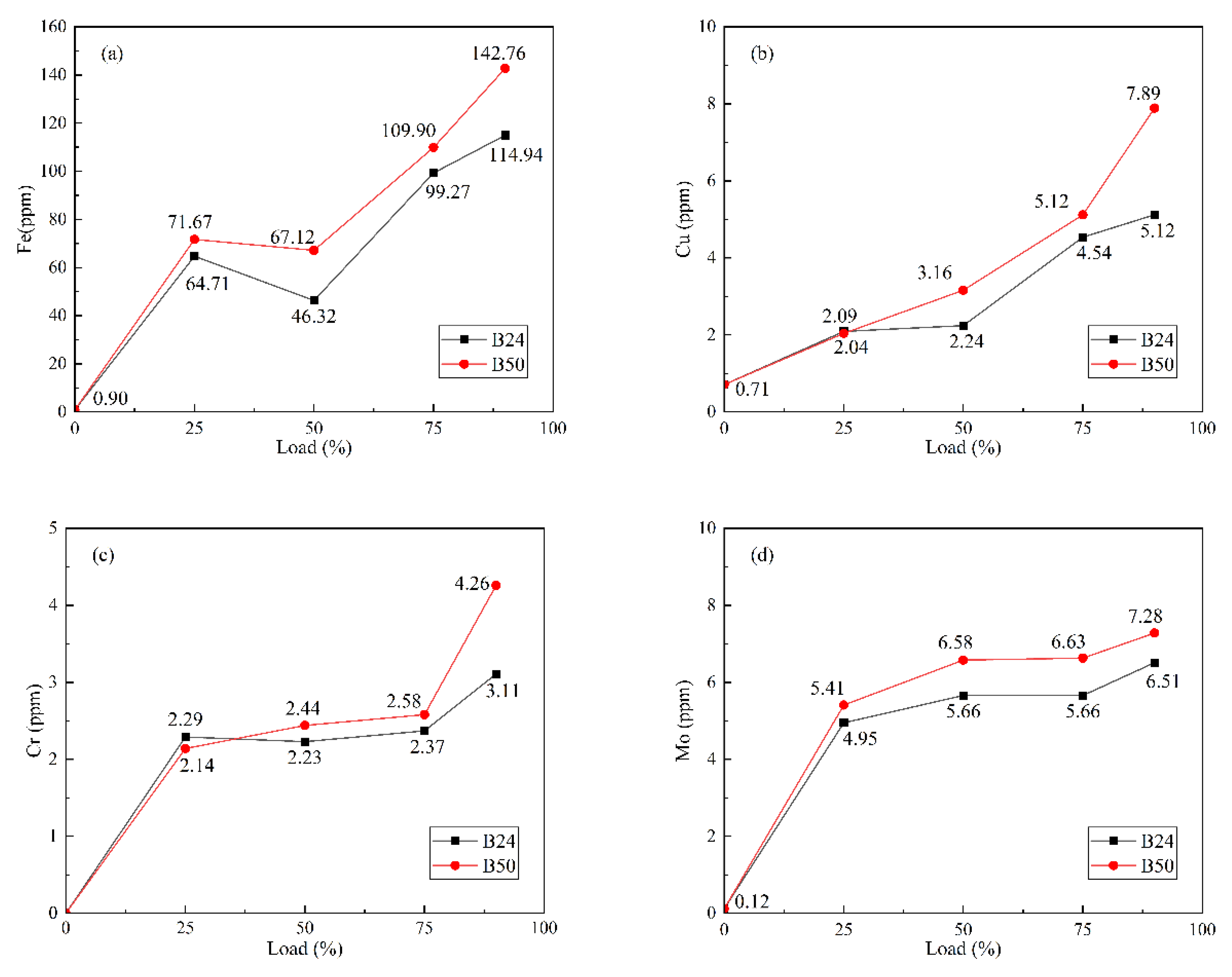 Preprints 161435 g010
