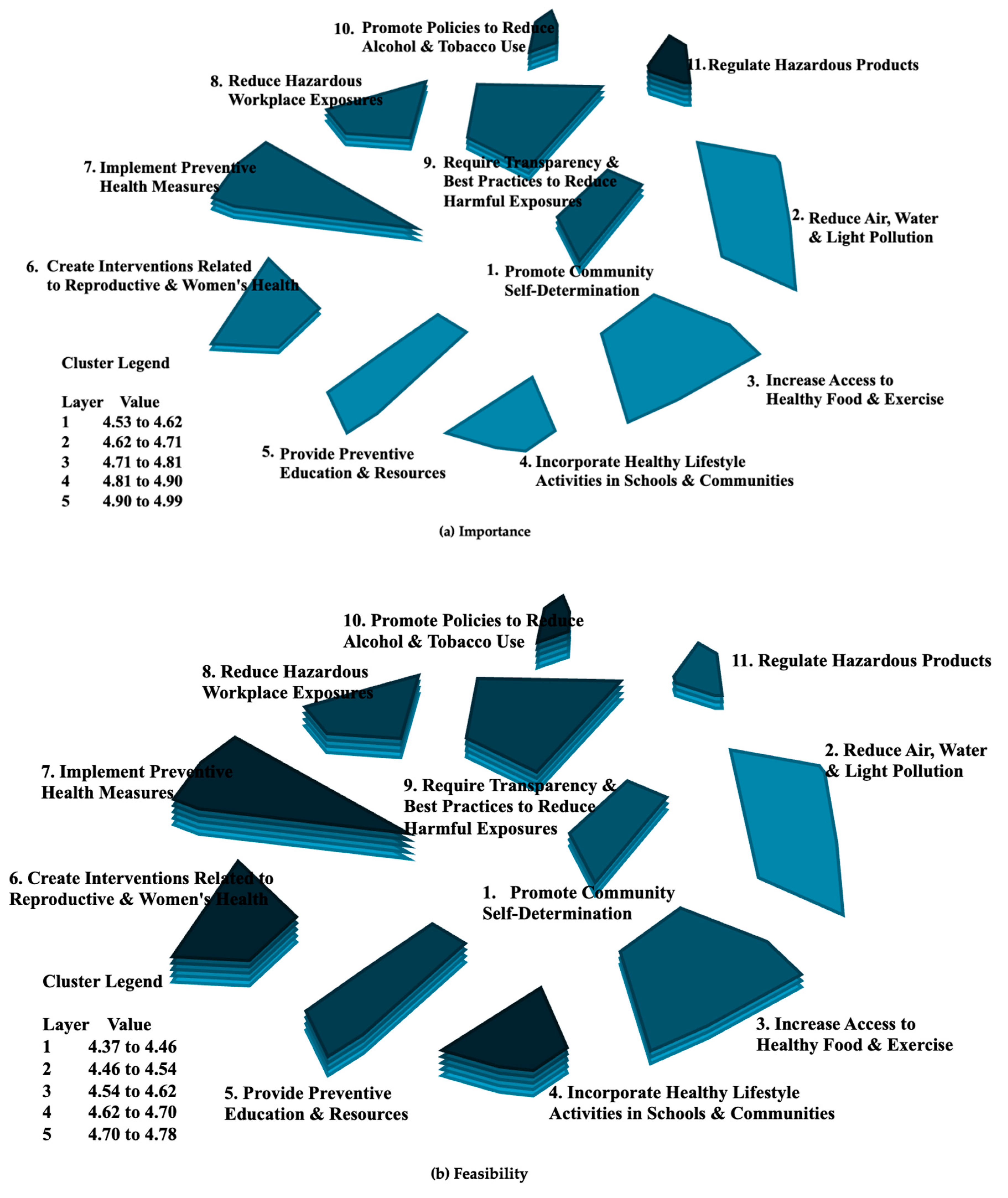 Preprints 97260 g002