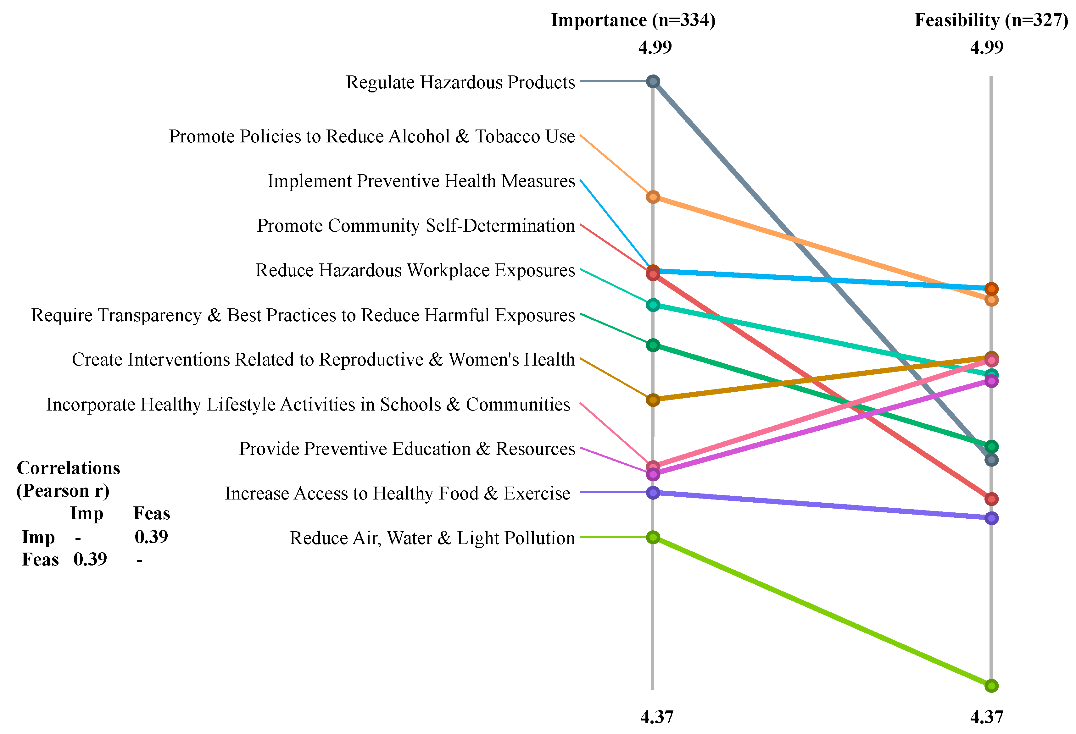 Preprints 97260 g003
