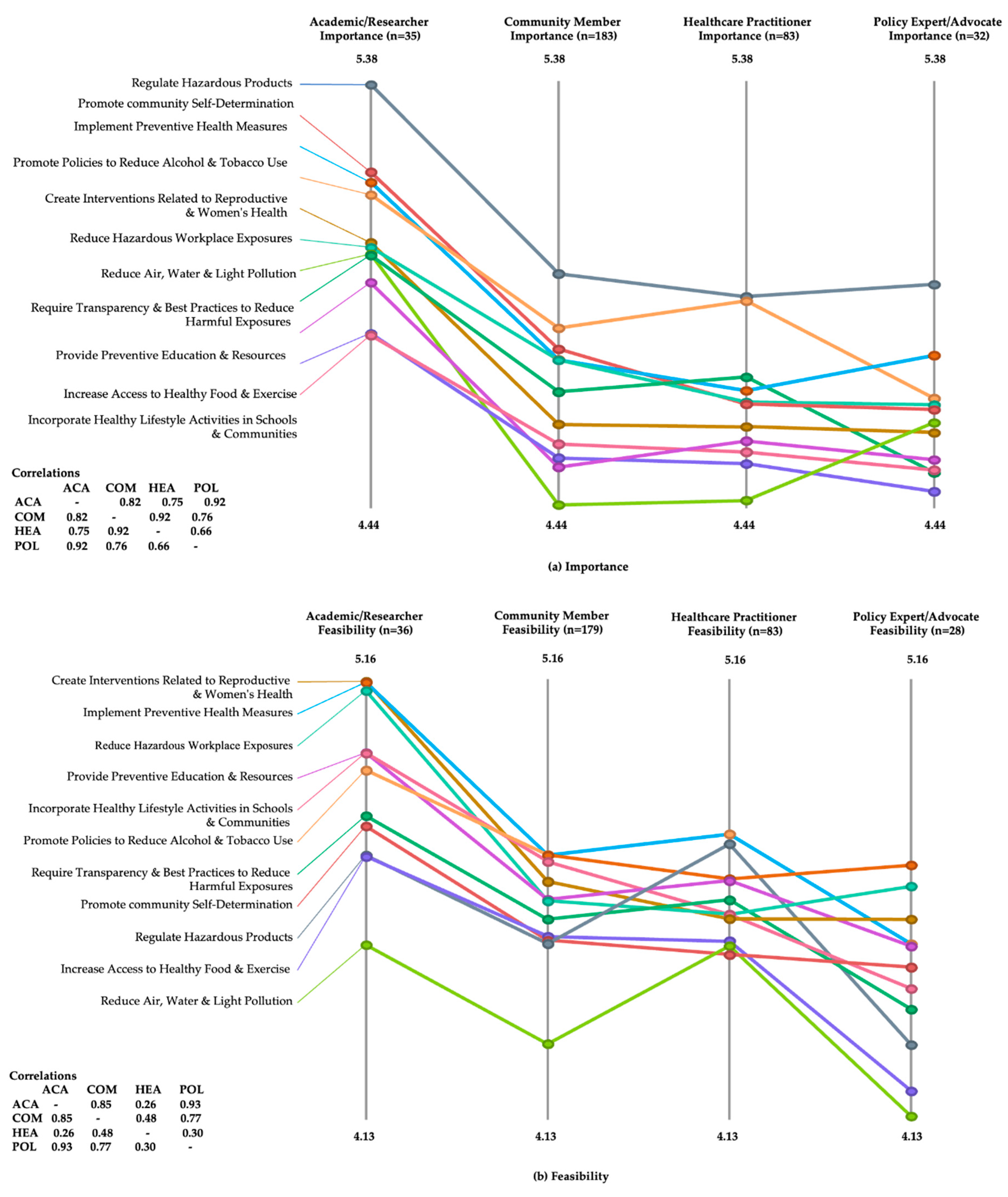 Preprints 97260 g004