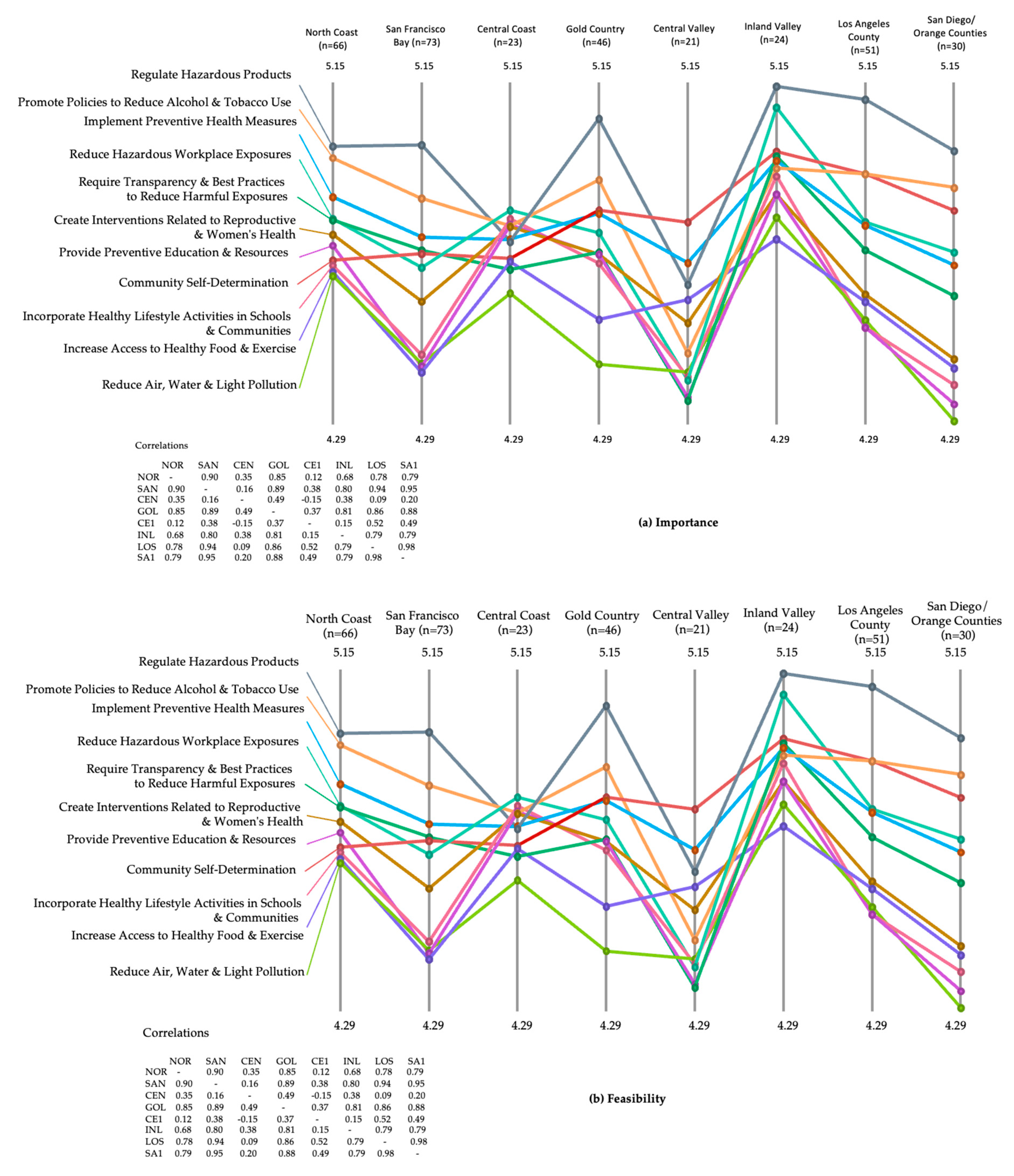 Preprints 97260 g005