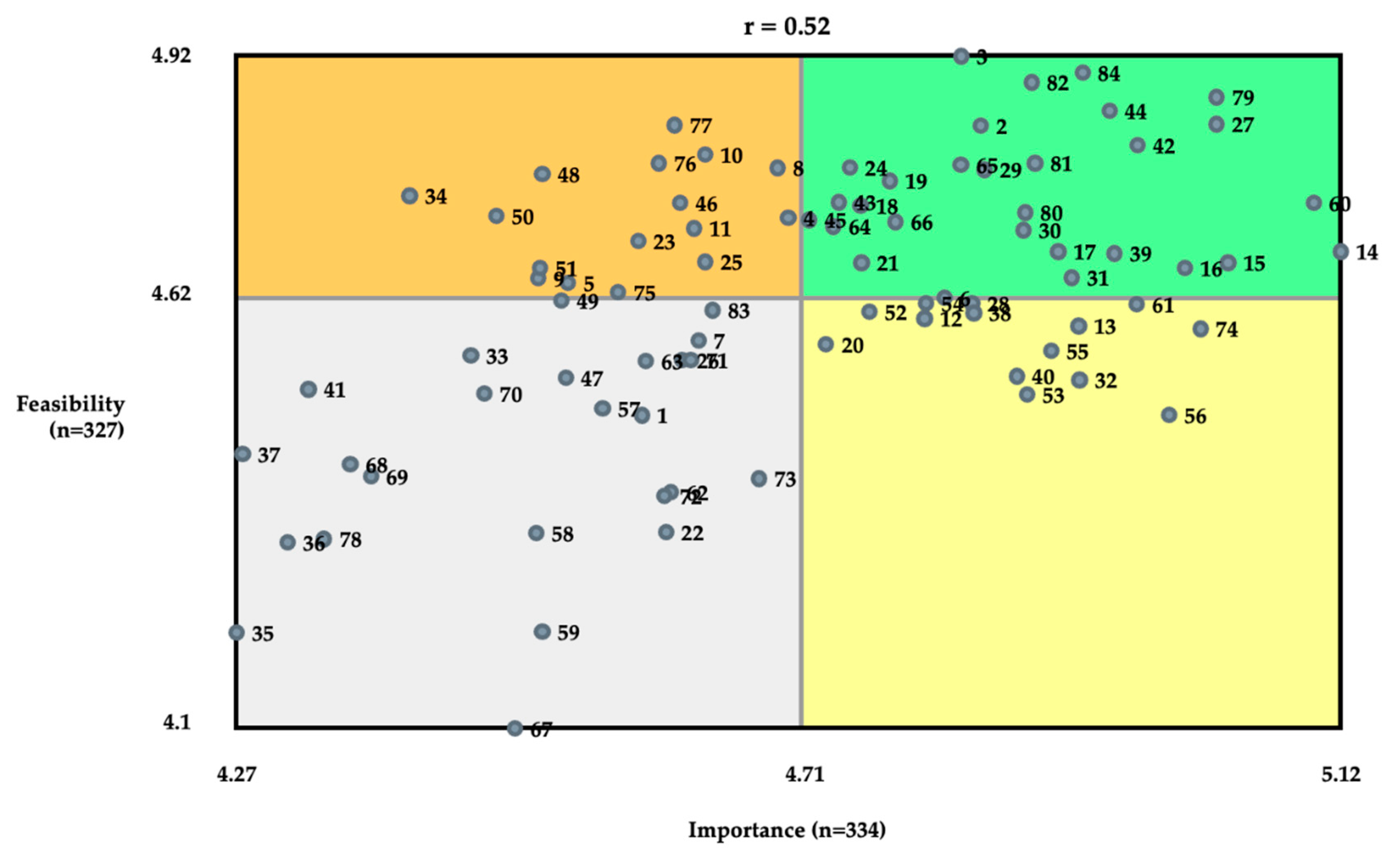 Preprints 97260 g006