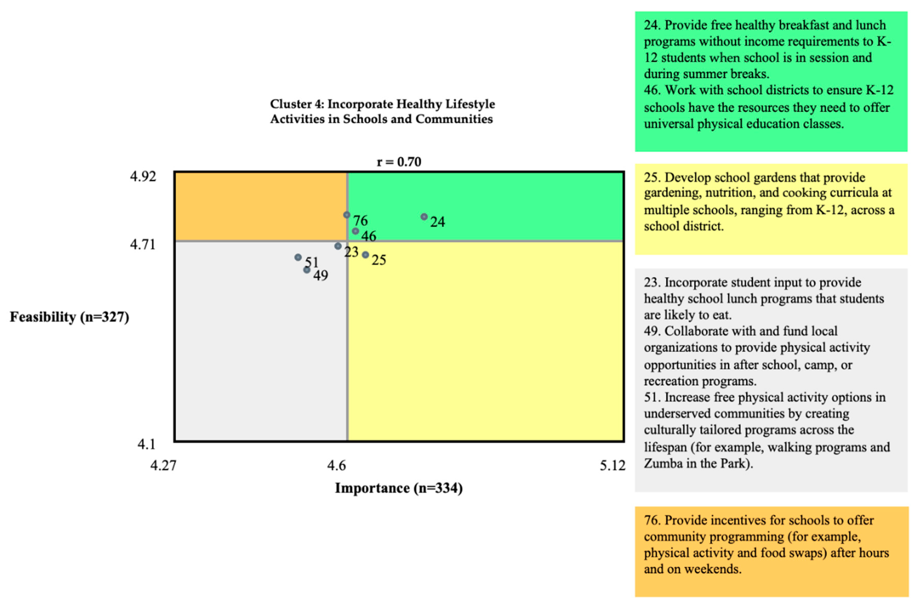 Preprints 97260 g007