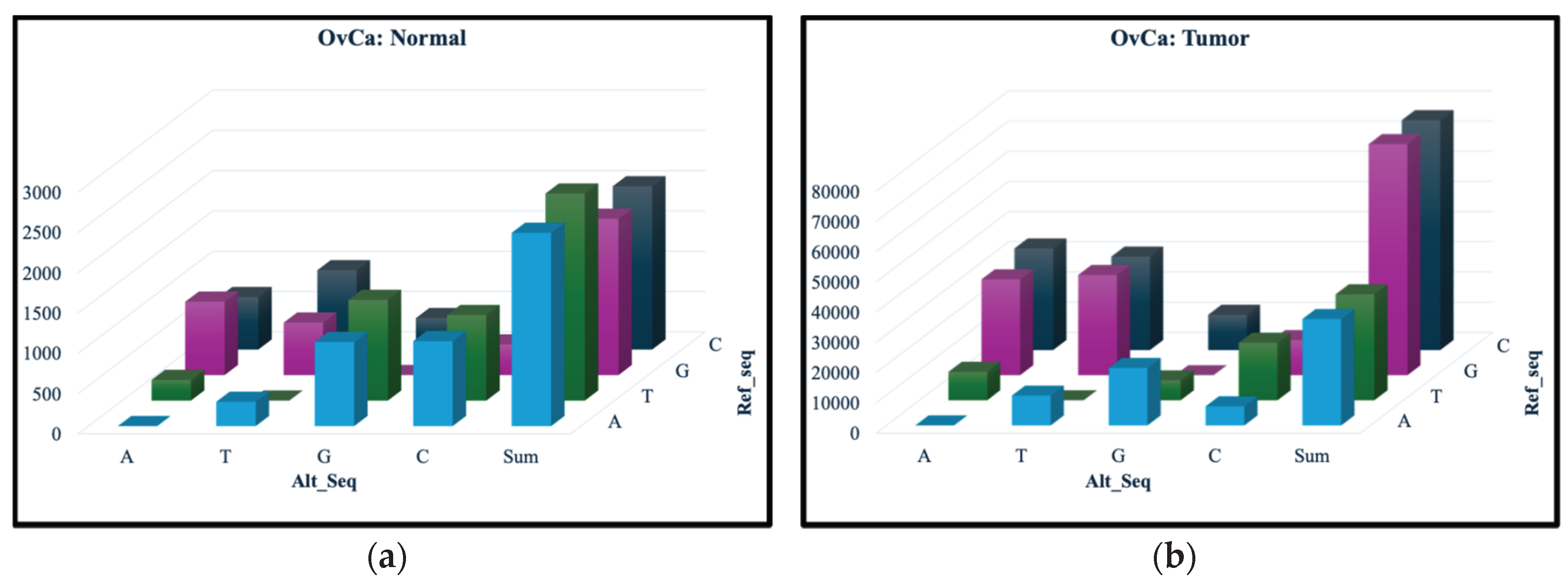 Preprints 193233 g001