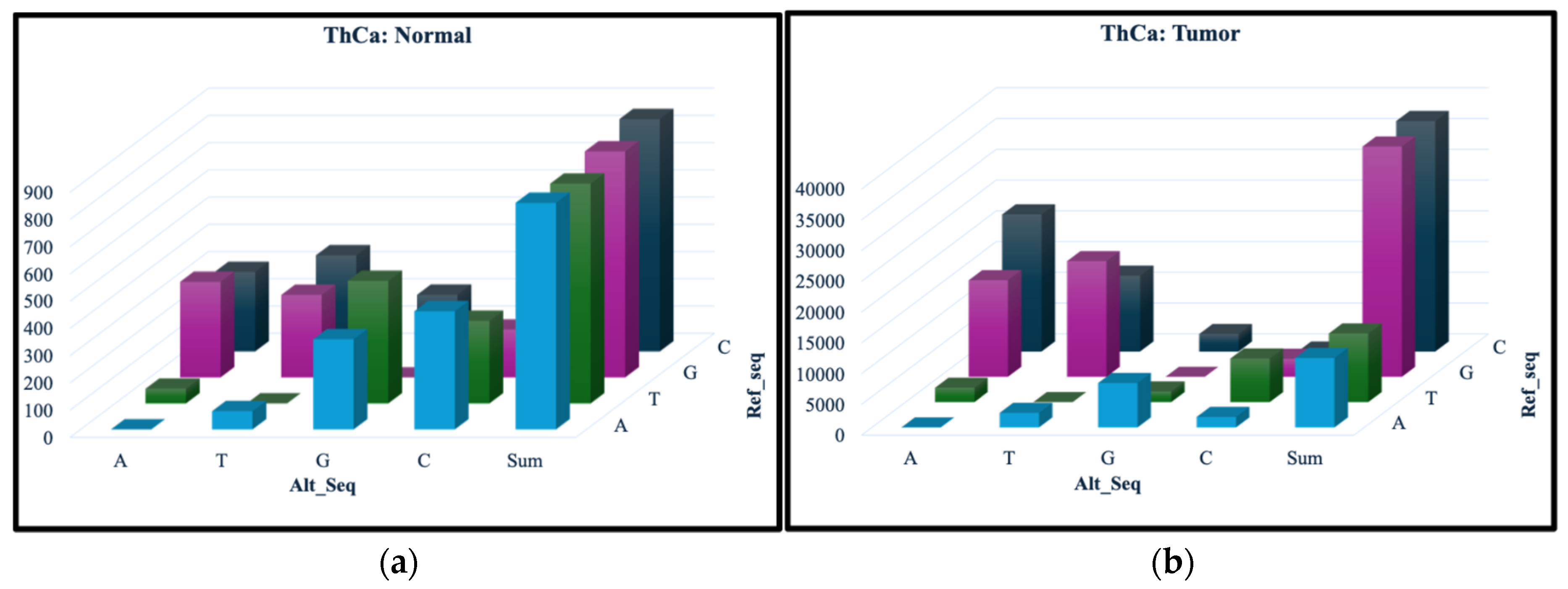 Preprints 193233 g002