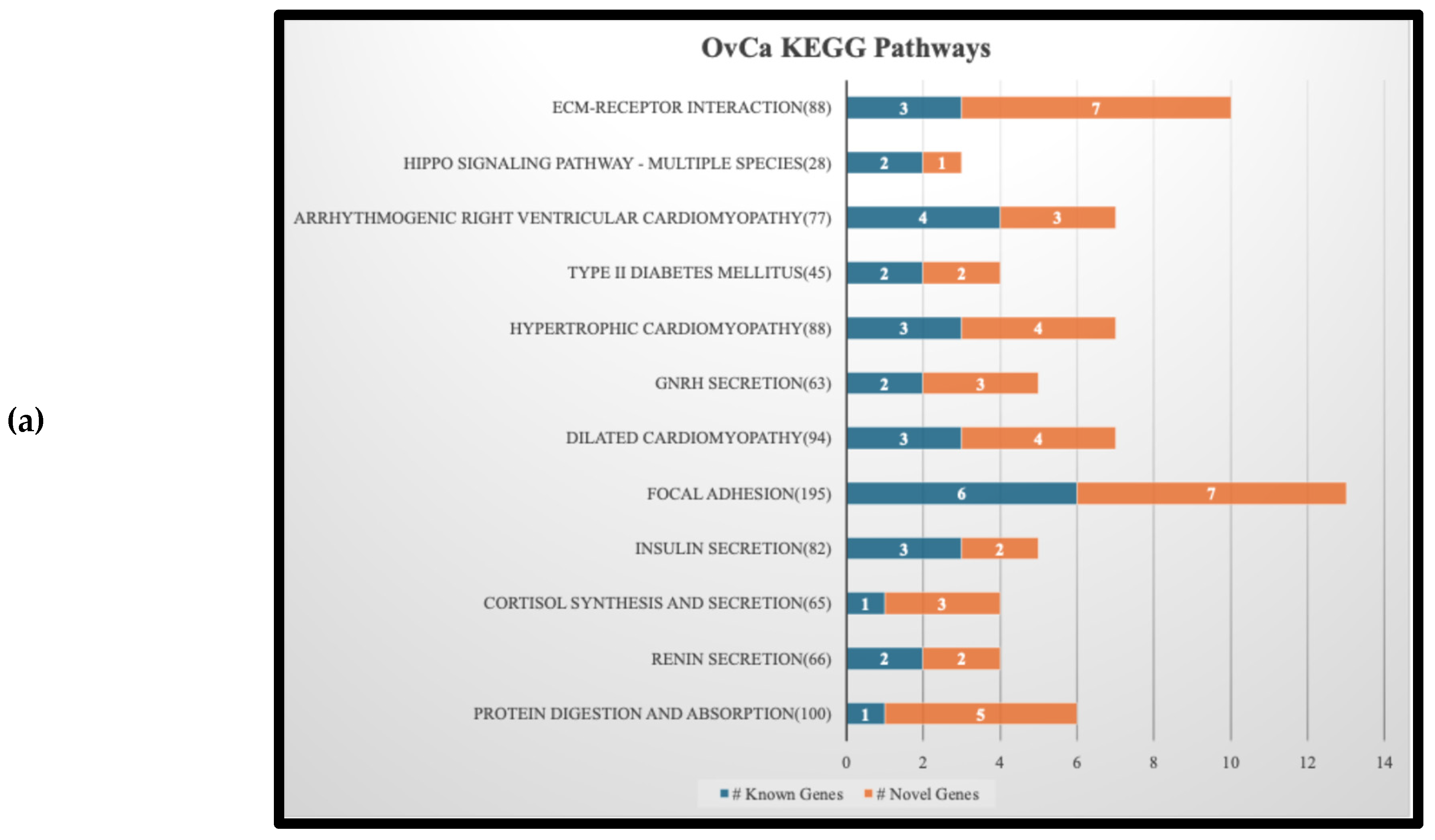 Preprints 193233 g003a