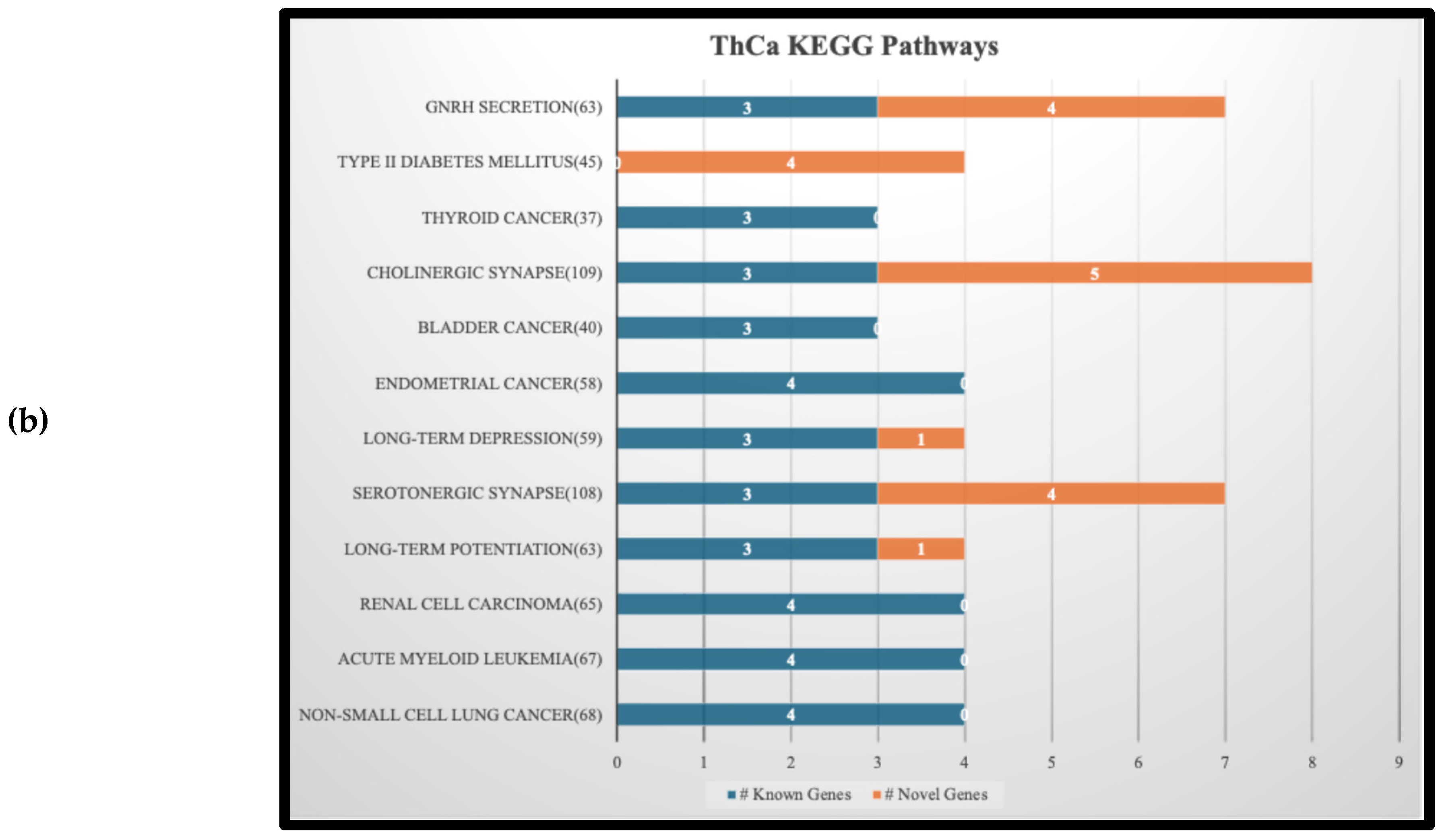 Preprints 193233 g003b