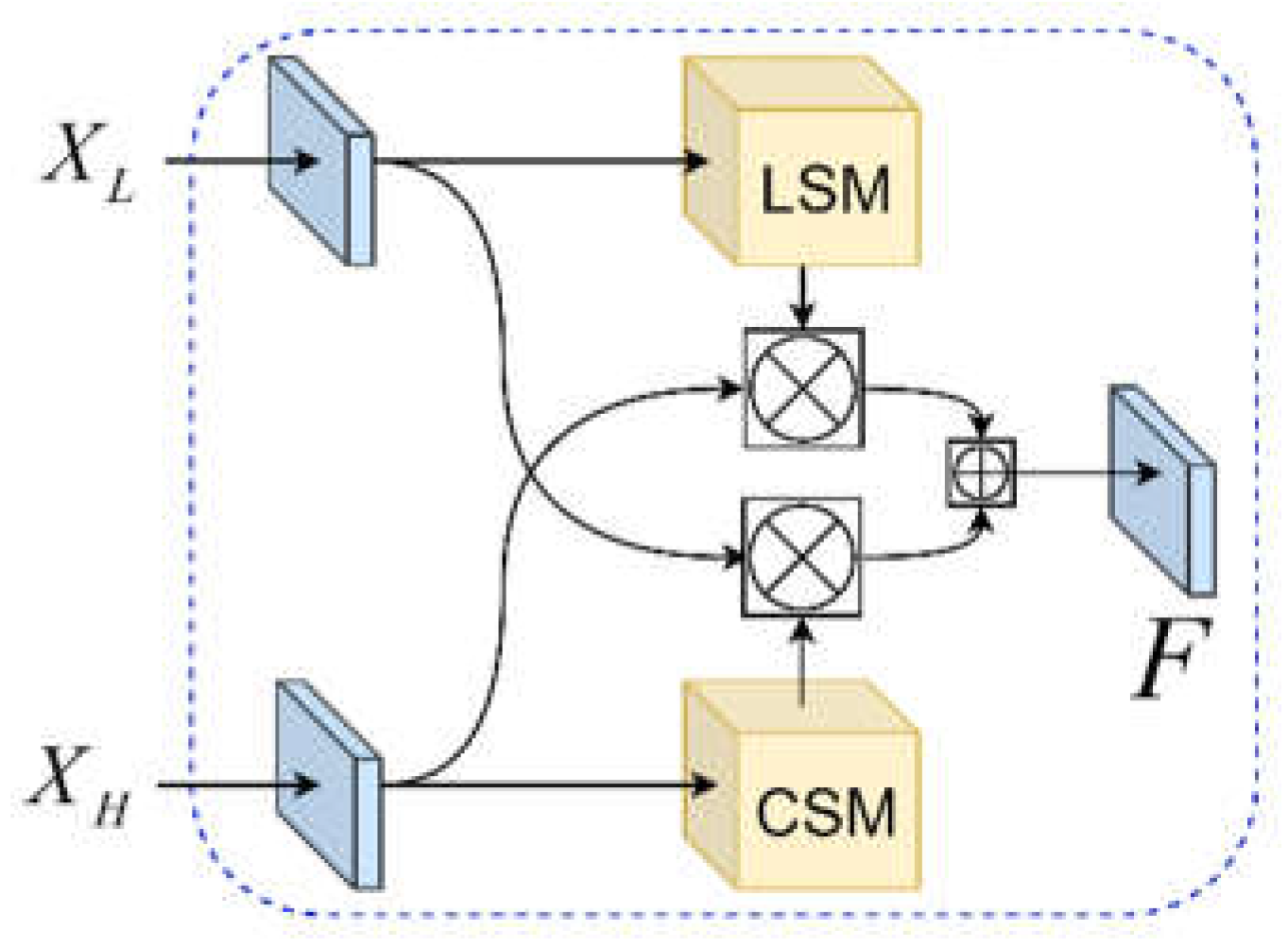 Preprints 72434 g002