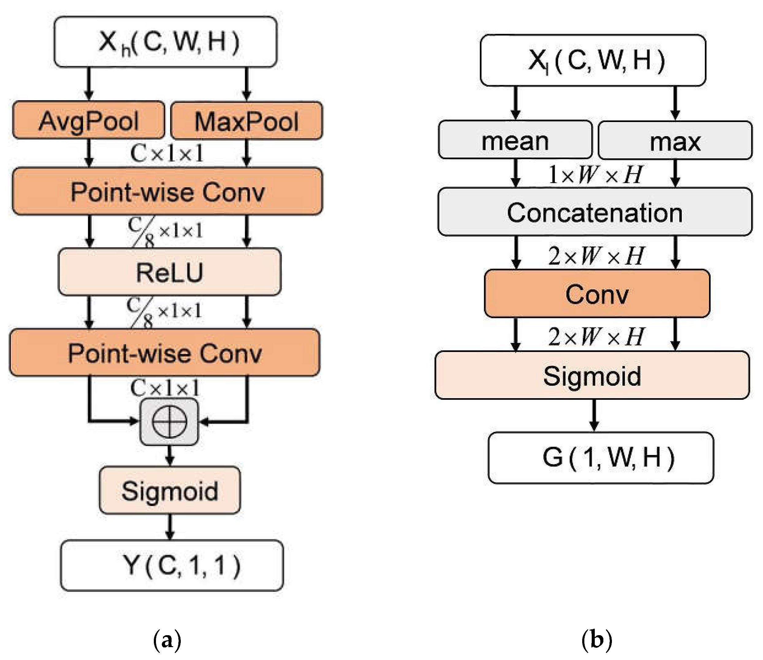 Preprints 72434 g003