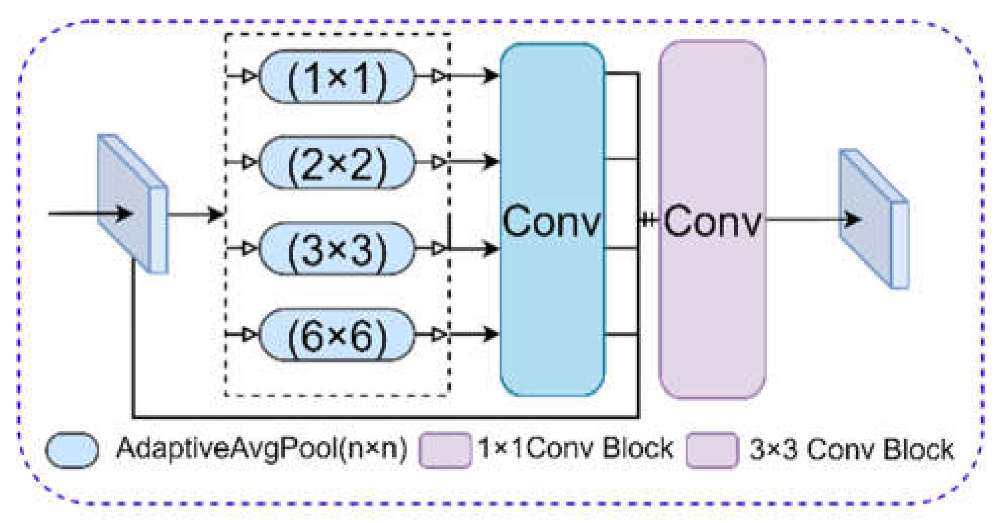 Preprints 72434 g004