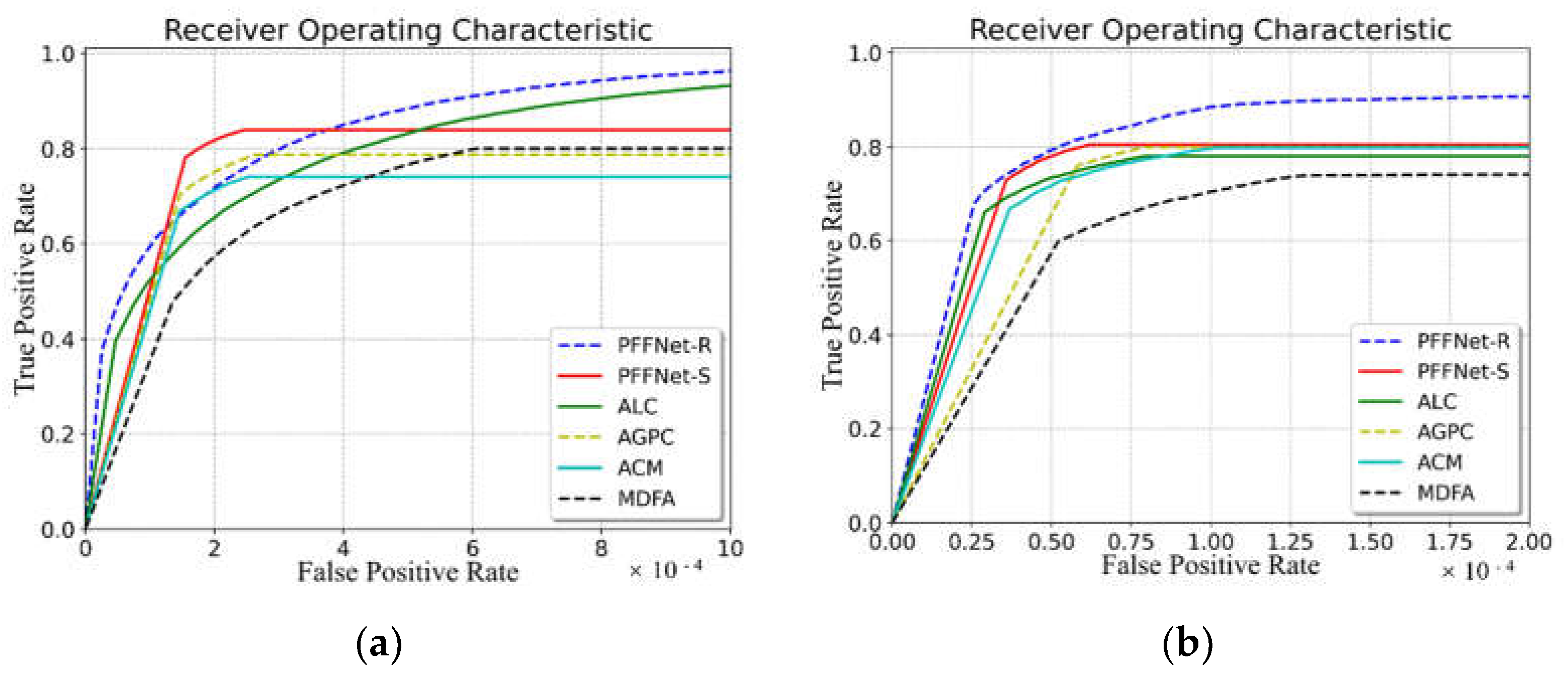Preprints 72434 g006