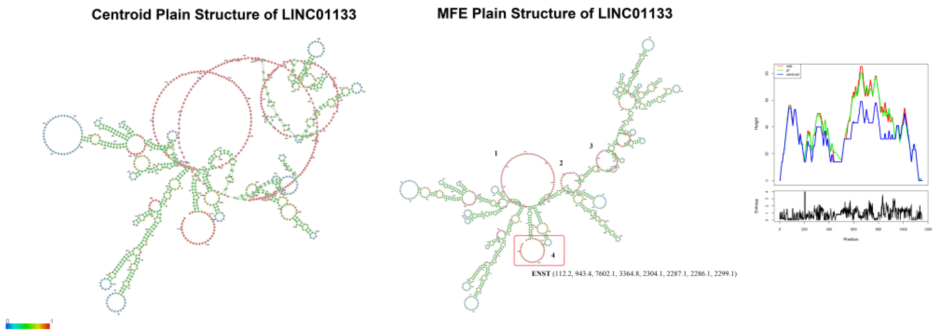 Preprints 163549 g003
