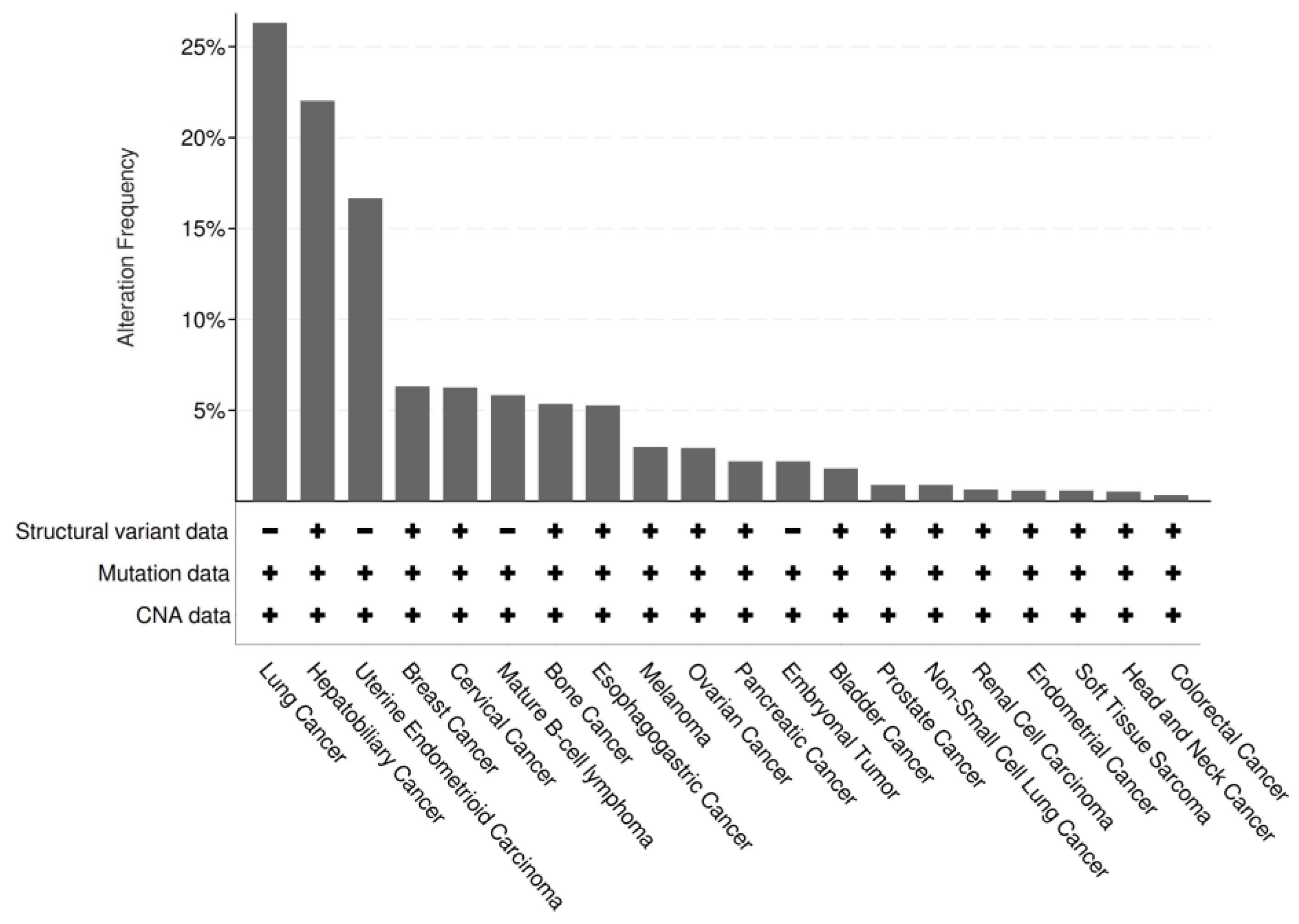 Preprints 163549 g006