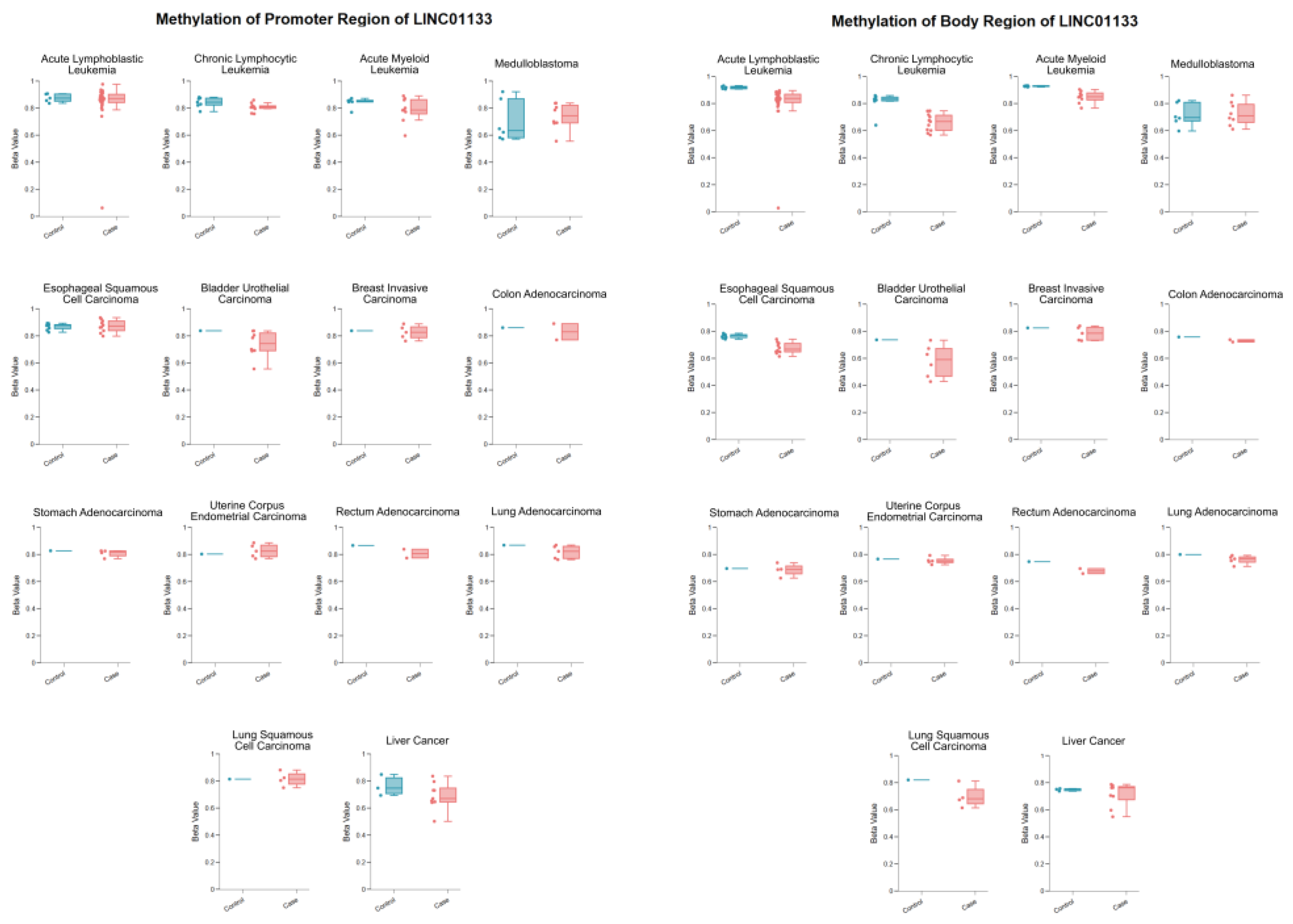Preprints 163549 g007