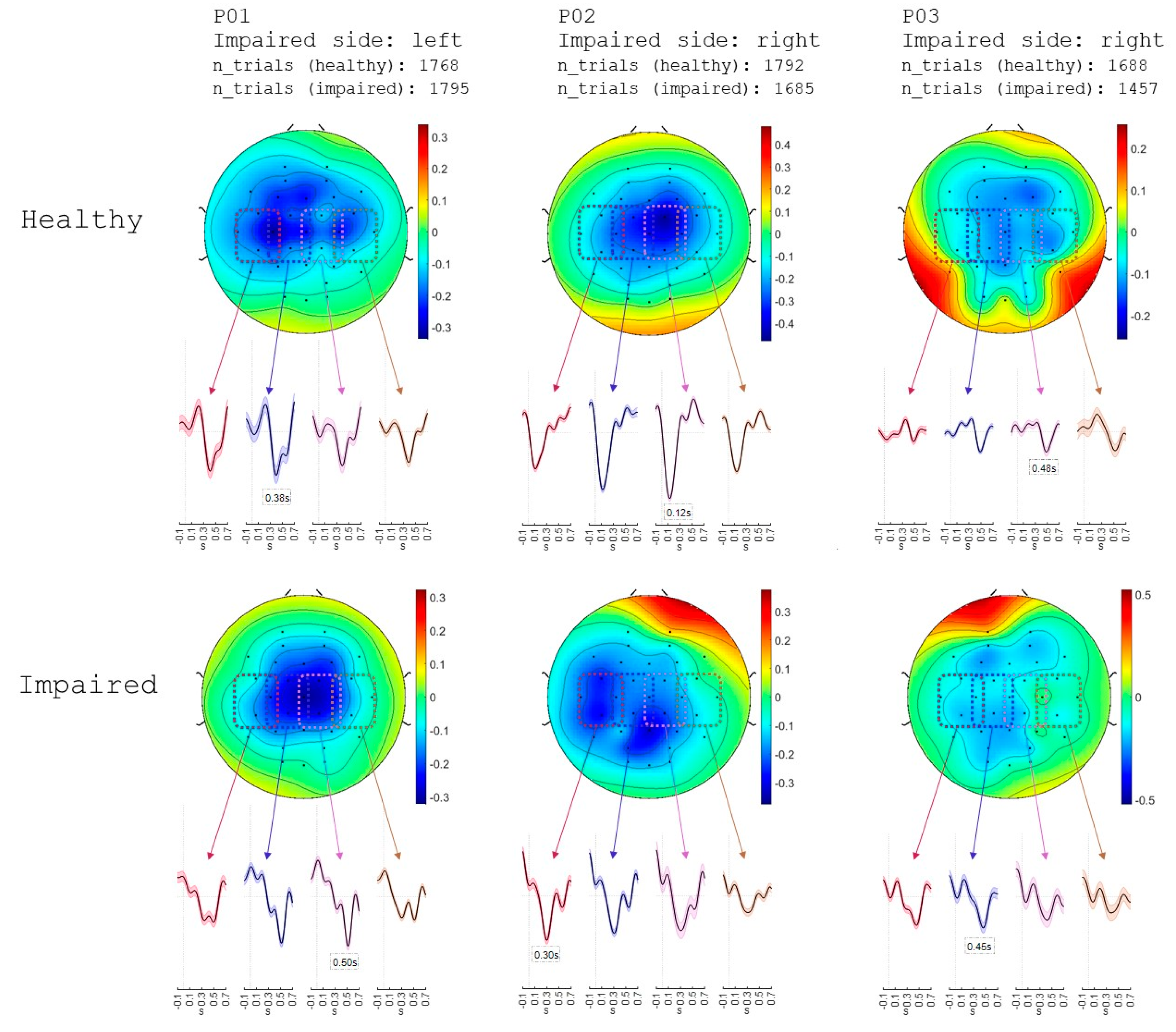 Preprints 143085 g005