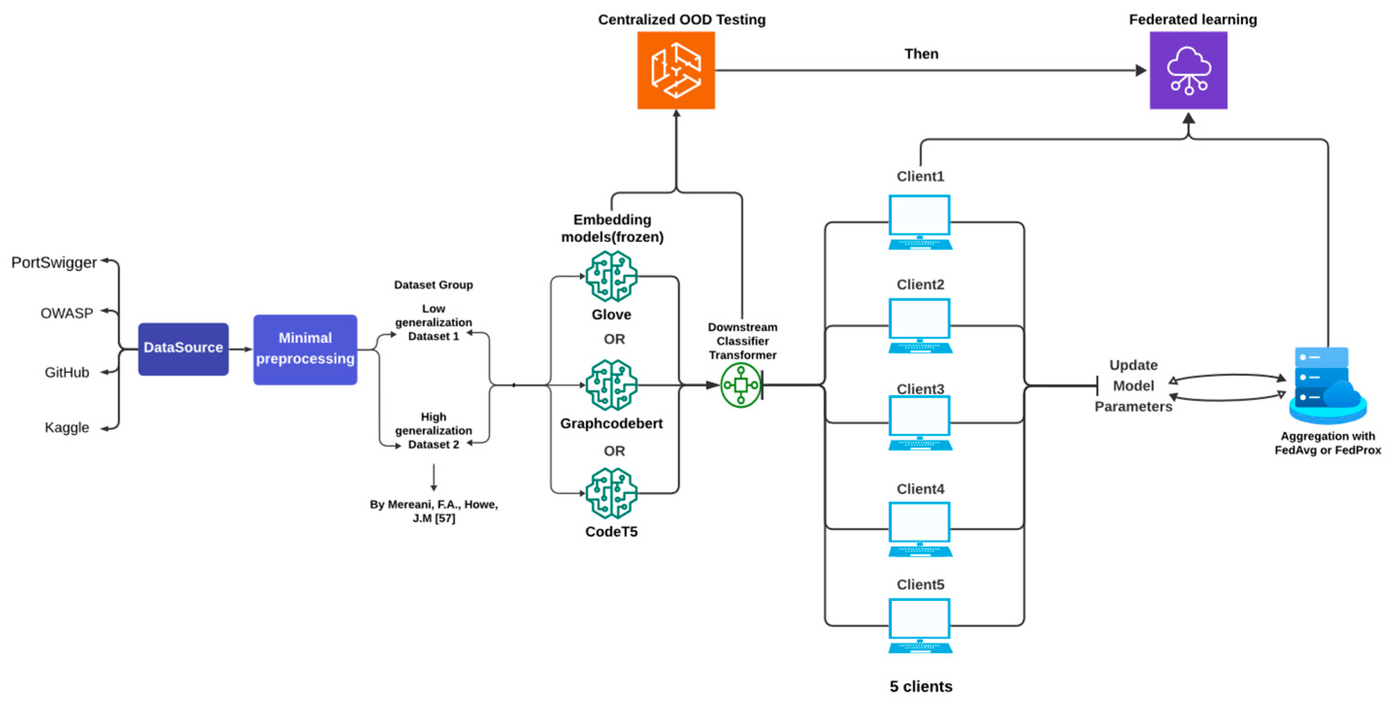 Preprints 158511 g001