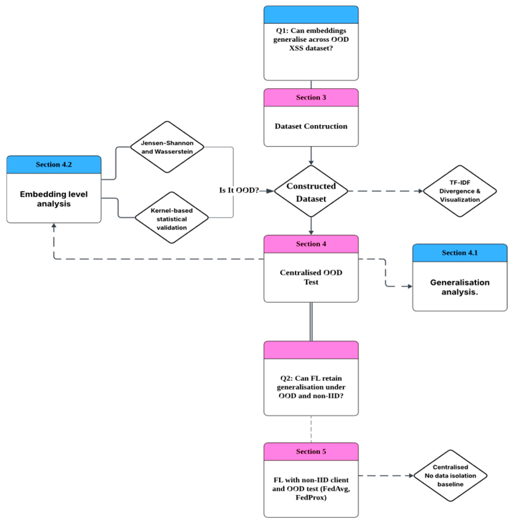 Preprints 158511 g002