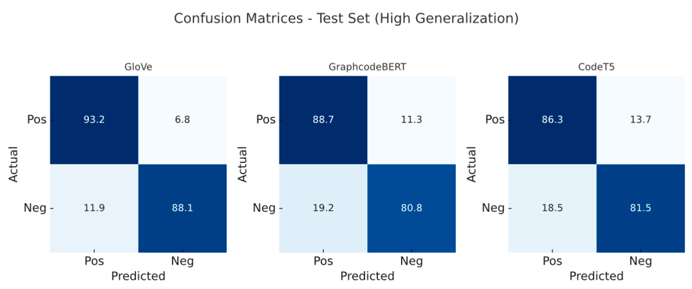 Preprints 158511 g005