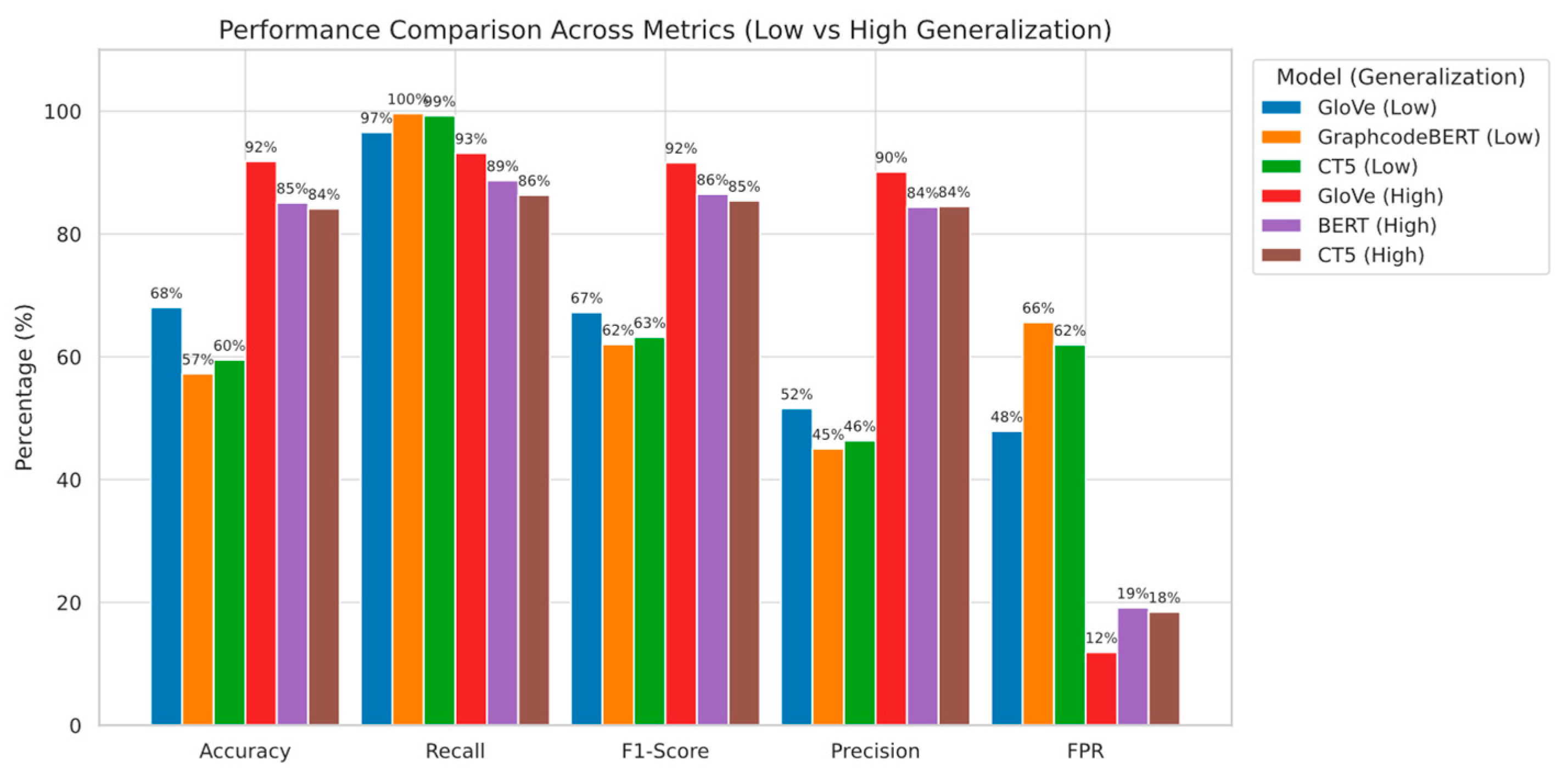 Preprints 158511 g006