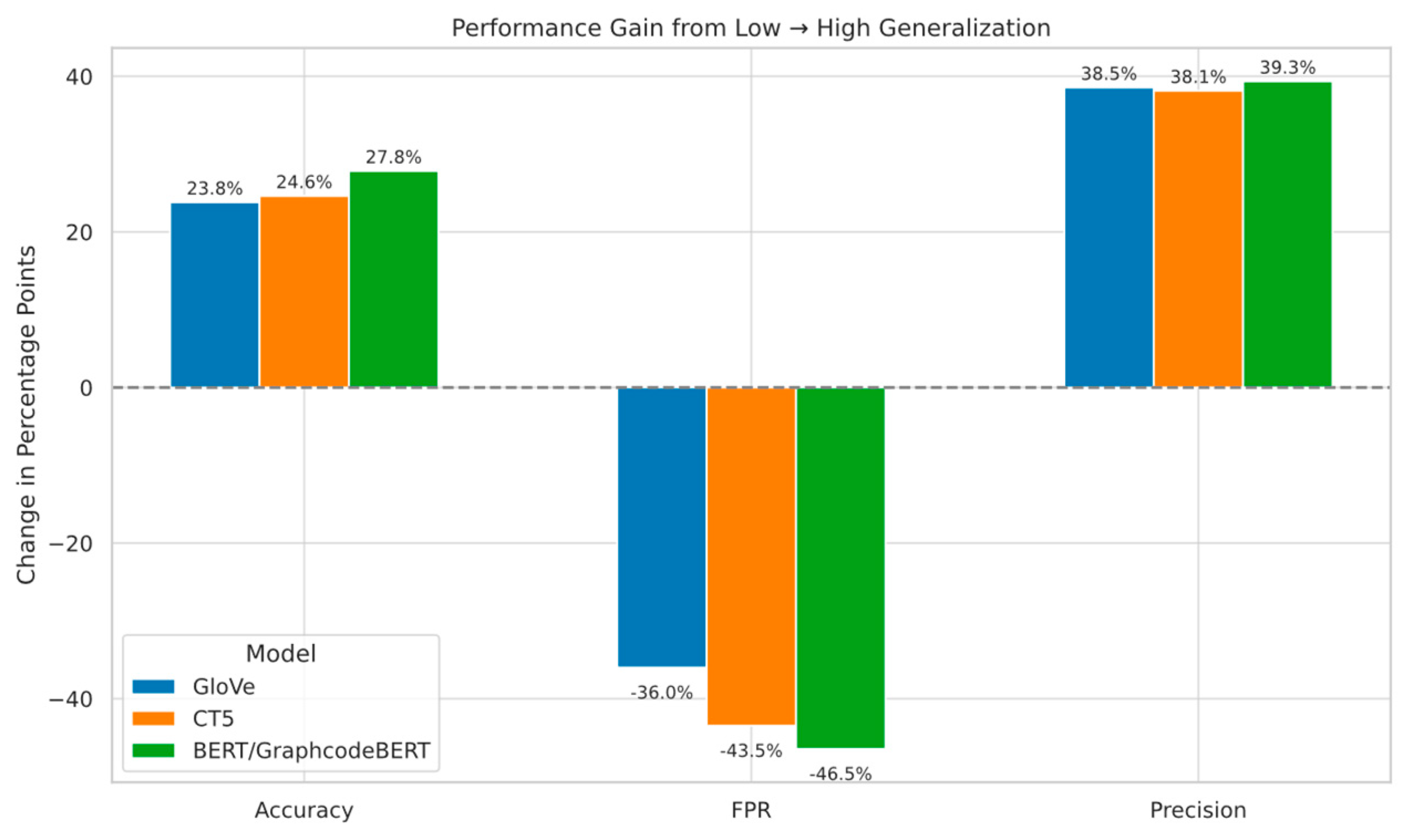 Preprints 158511 g007