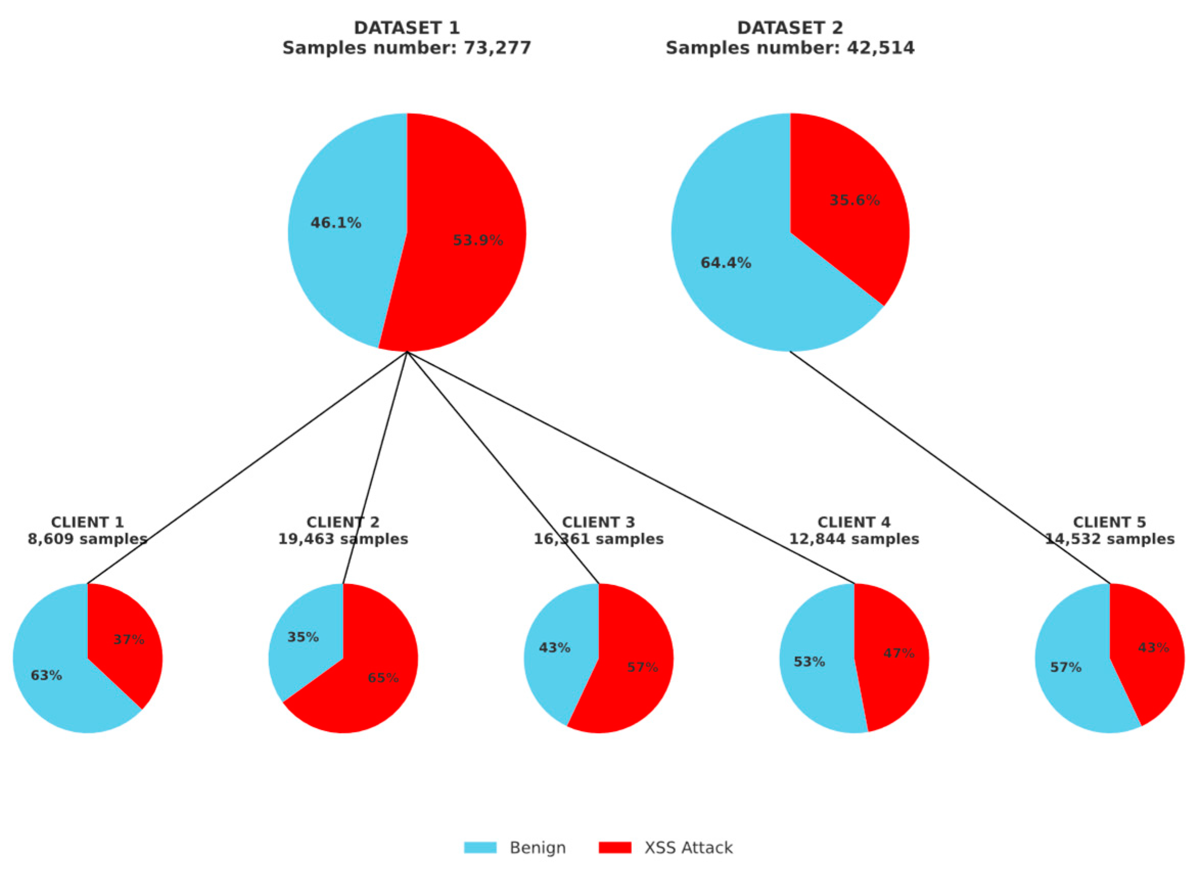 Preprints 158511 g008