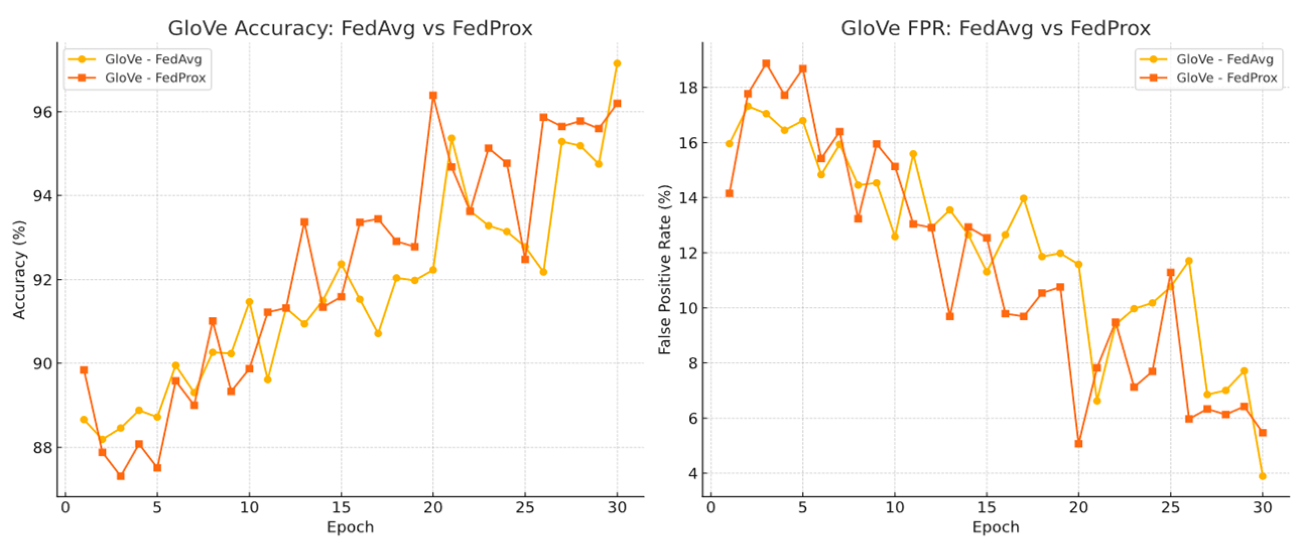 Preprints 158511 g009