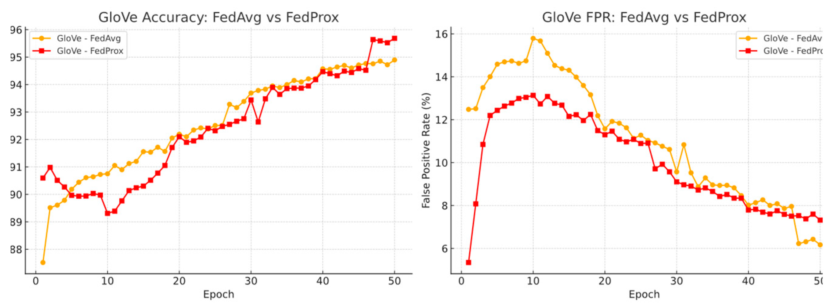Preprints 158511 g010