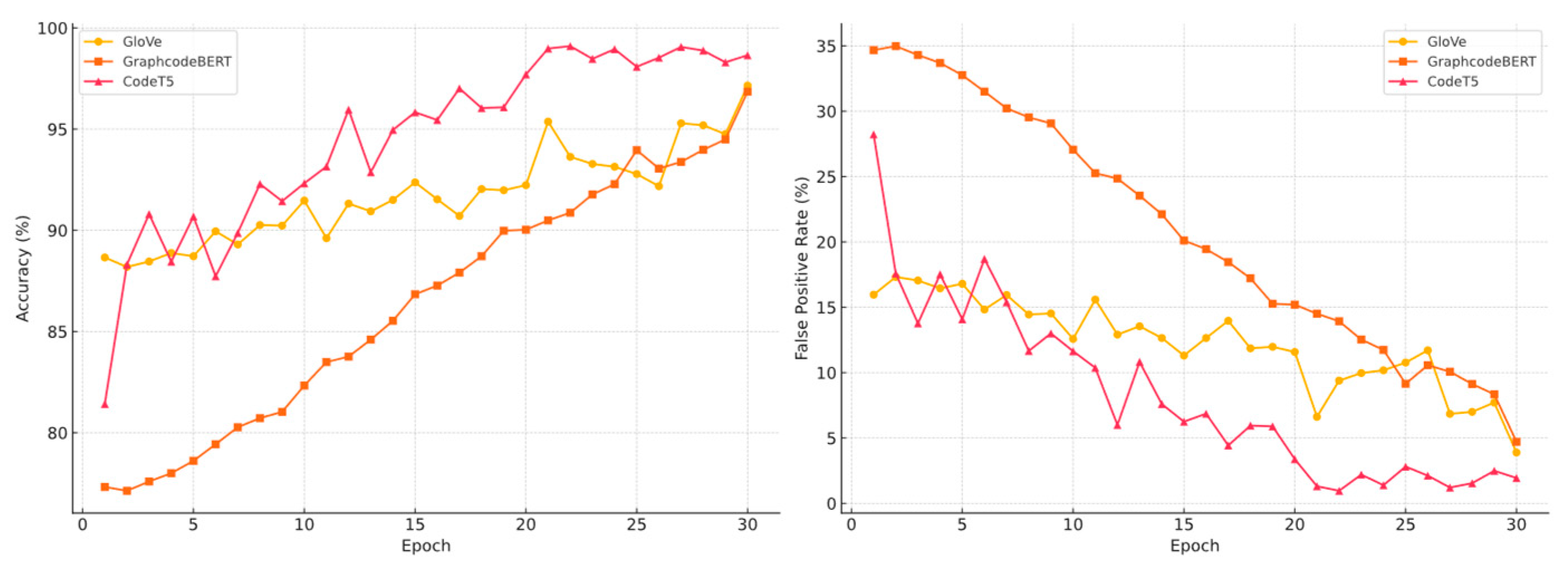 Preprints 158511 g011