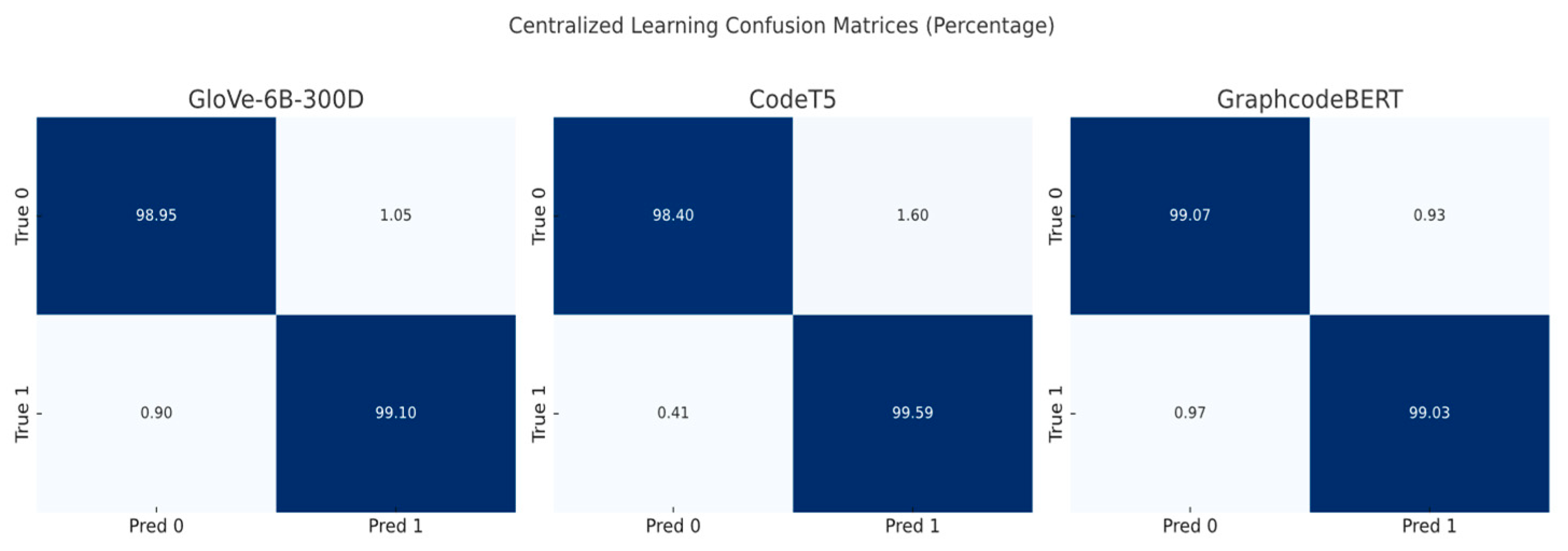 Preprints 158511 g013
